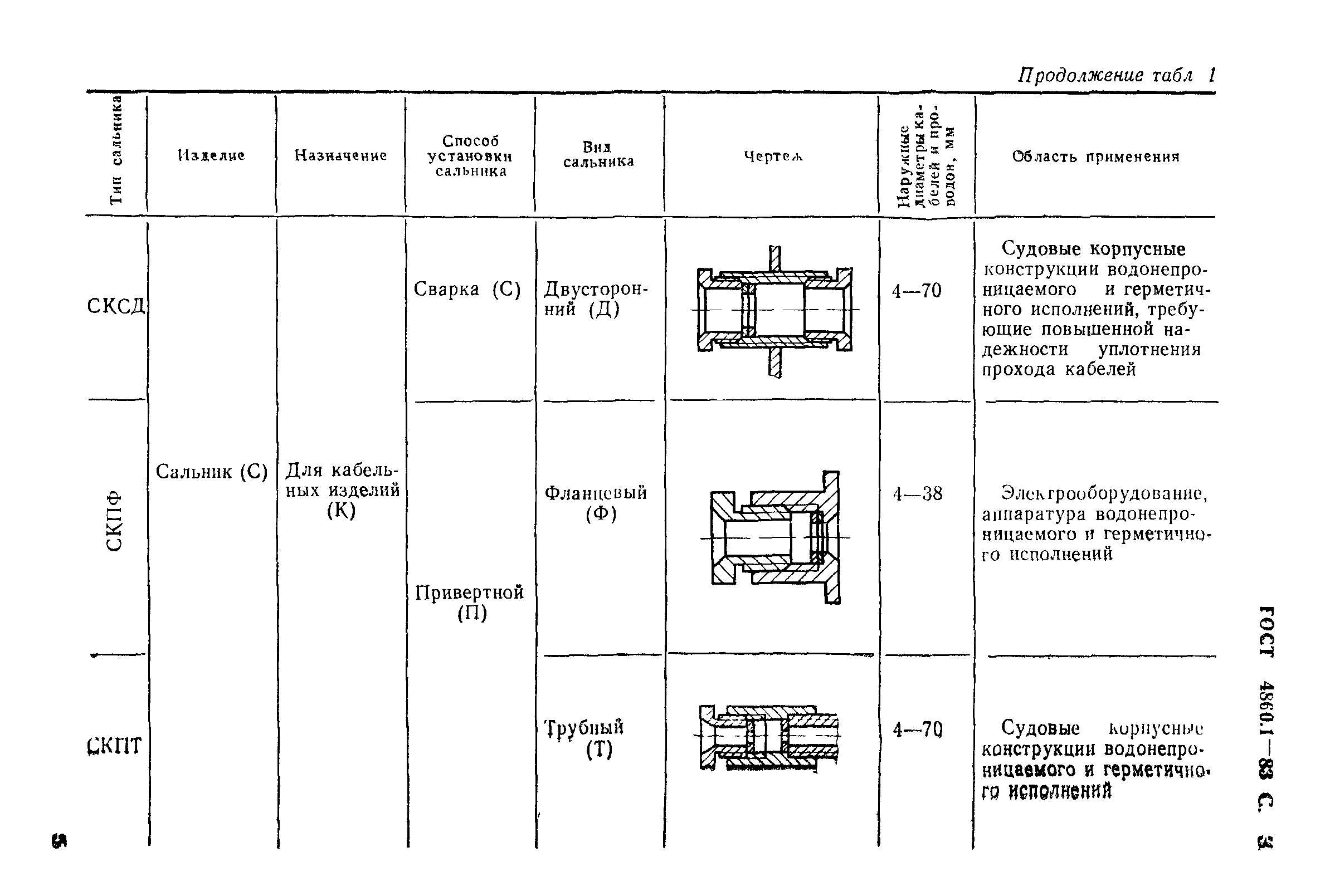 ГОСТ 4860.1-83