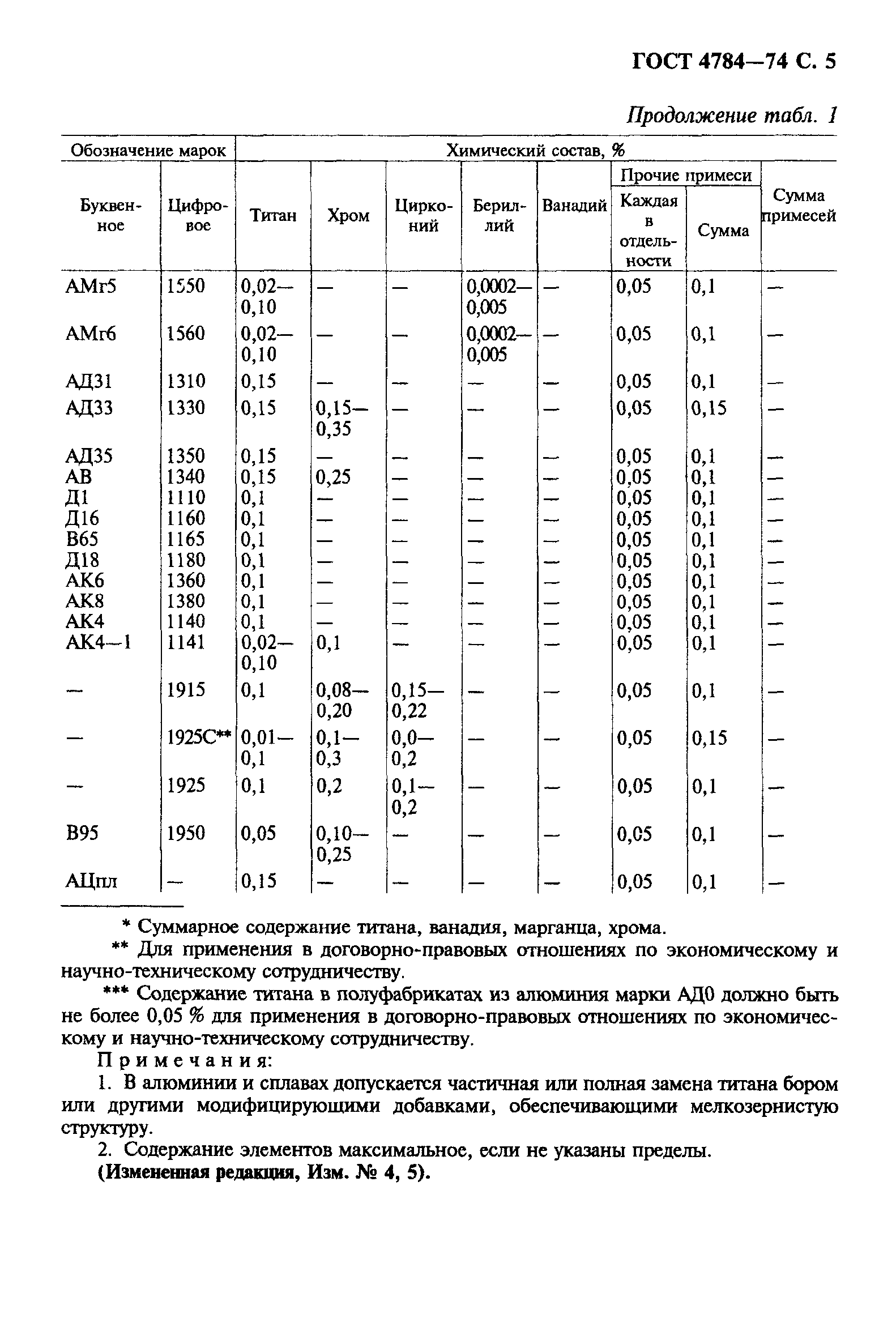 ГОСТ 4784-74