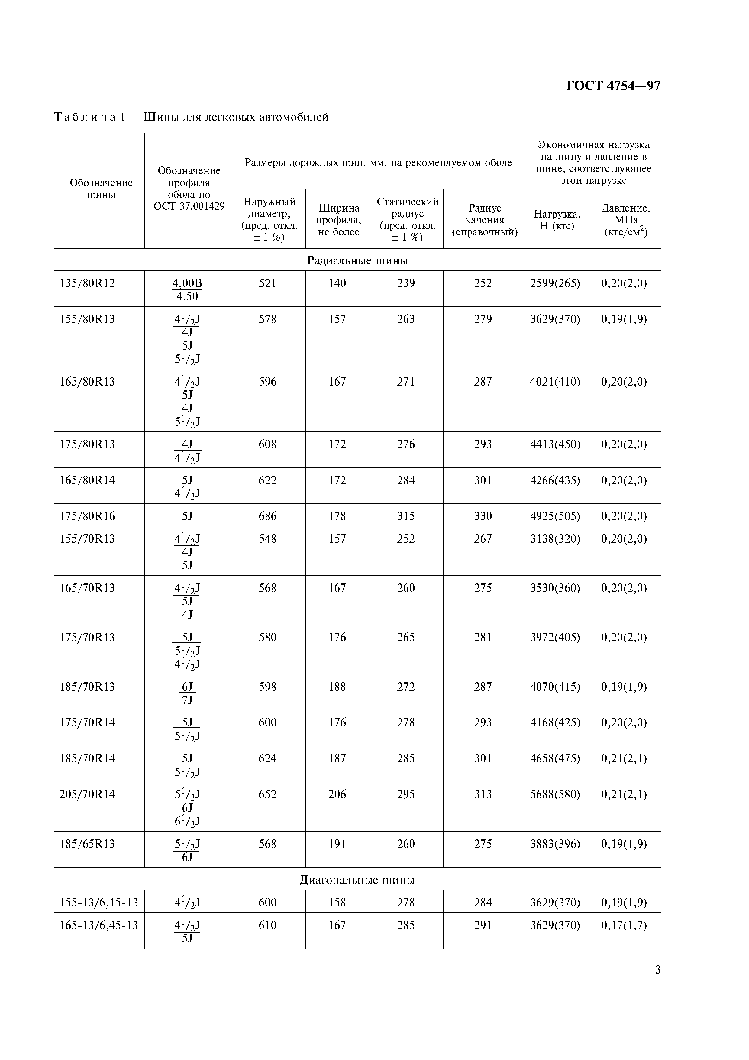 ГОСТ 4754-97