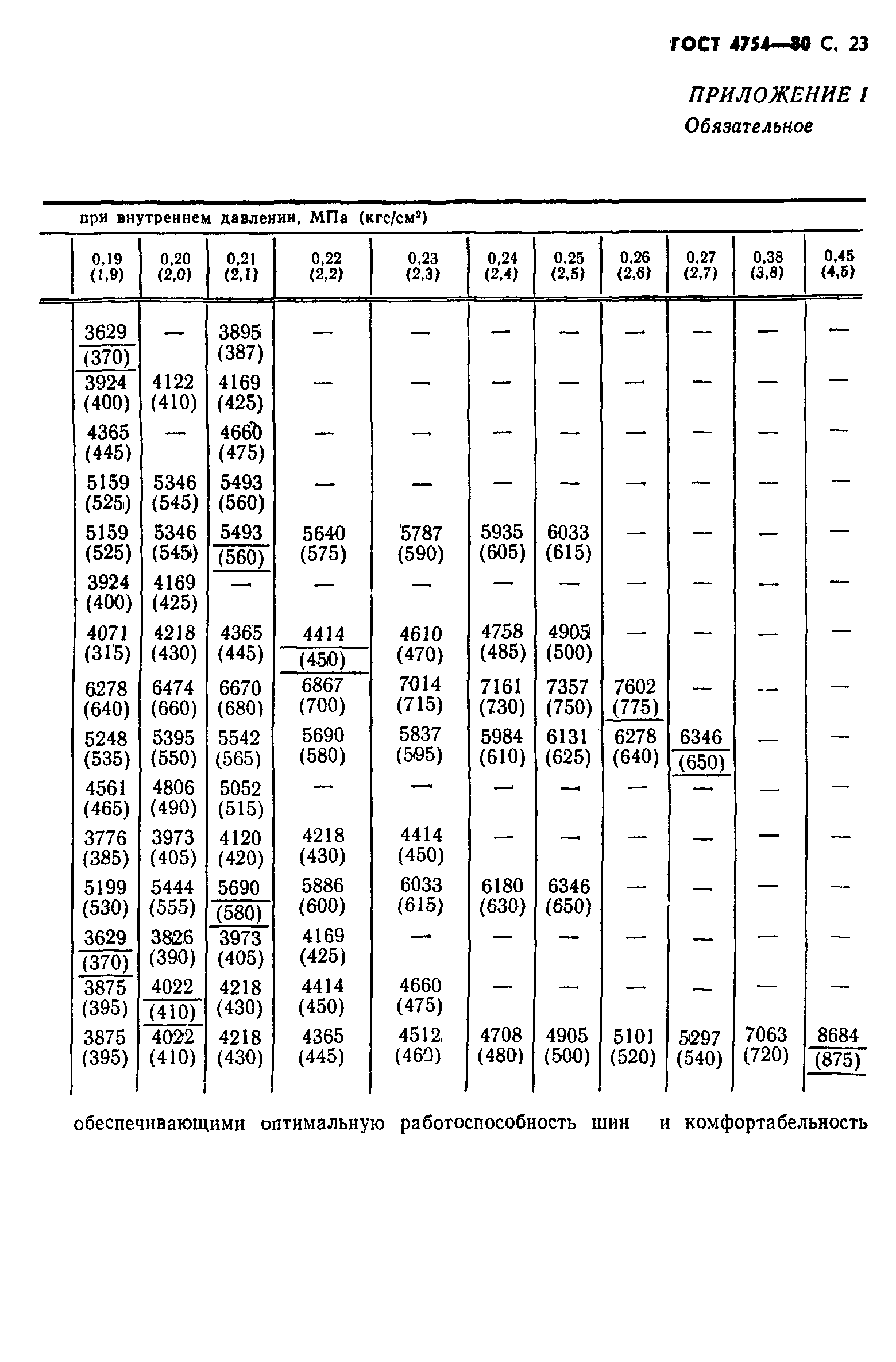 ГОСТ 4754-80