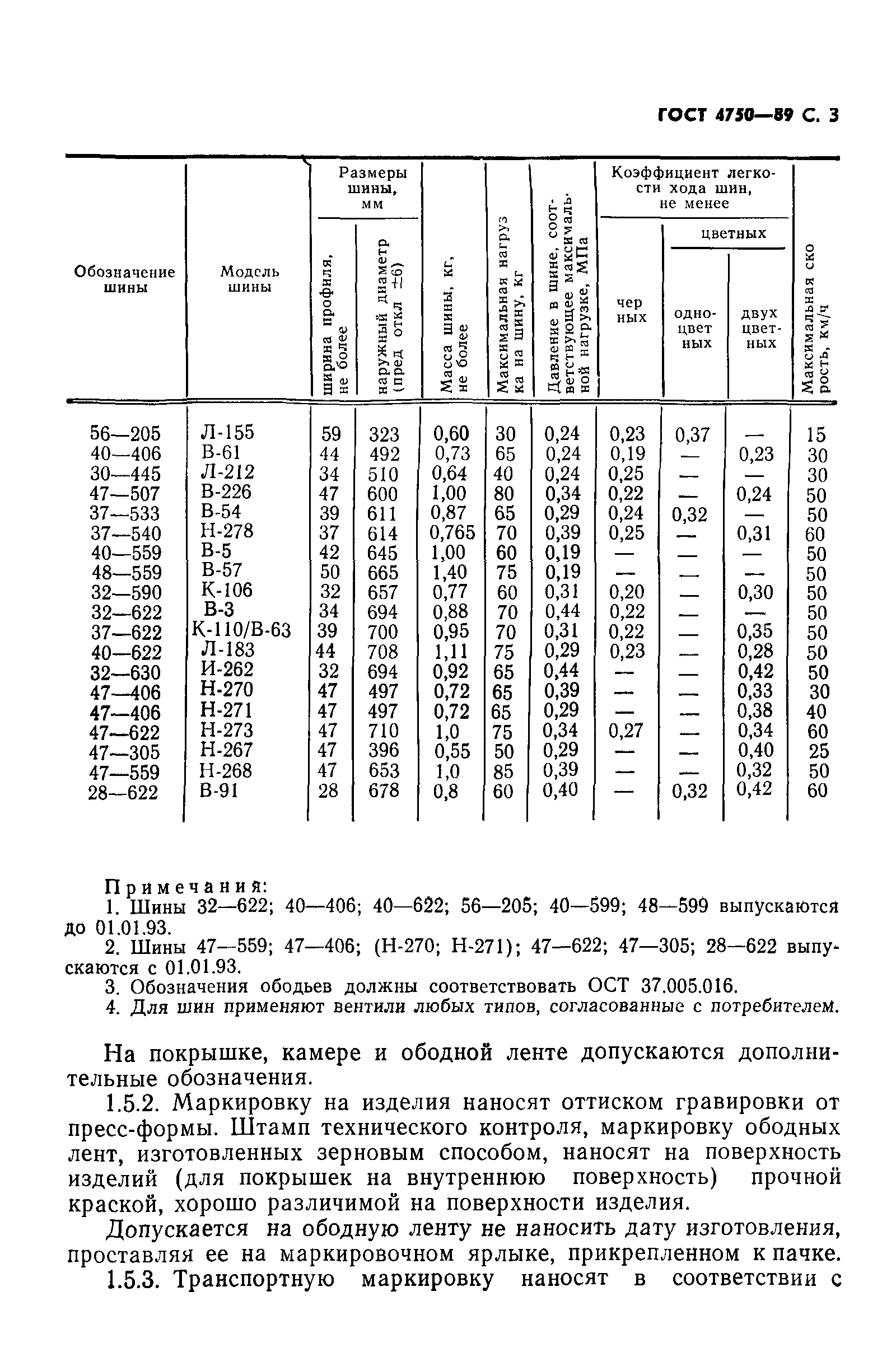 ГОСТ 4750-89