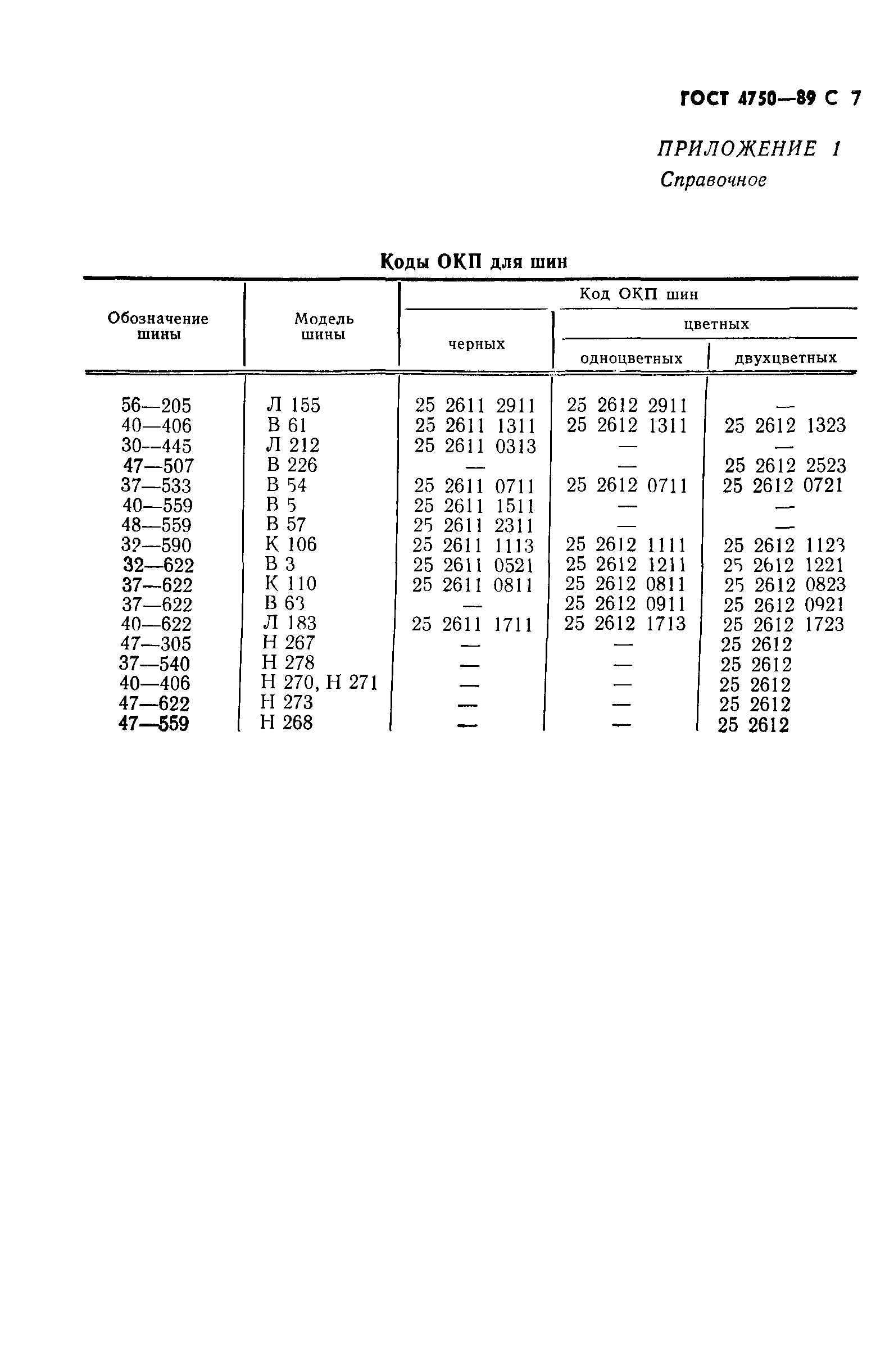 ГОСТ 4750-89