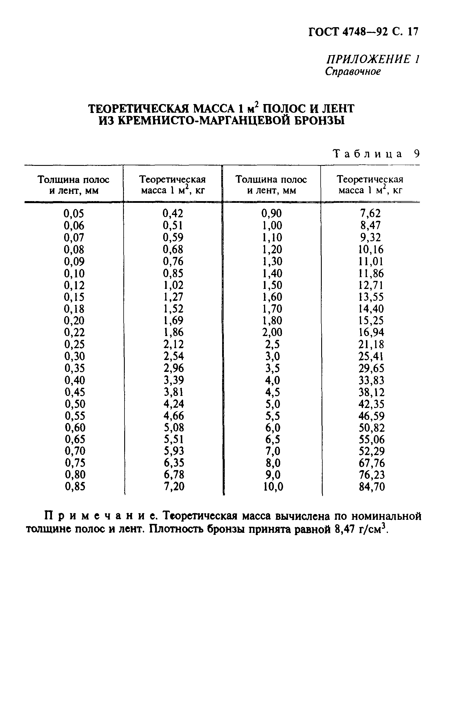 ГОСТ 4748-92