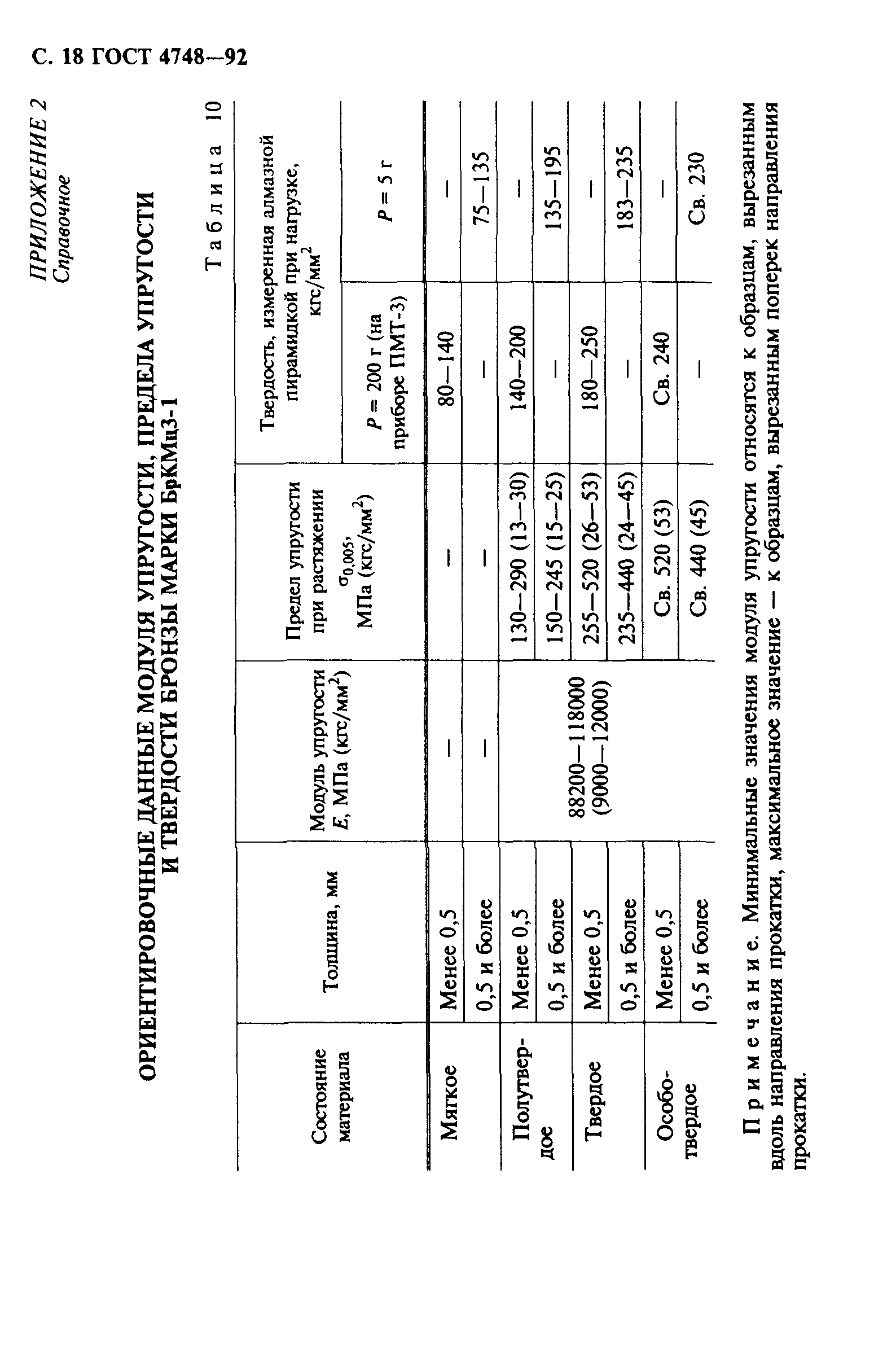 ГОСТ 4748-92