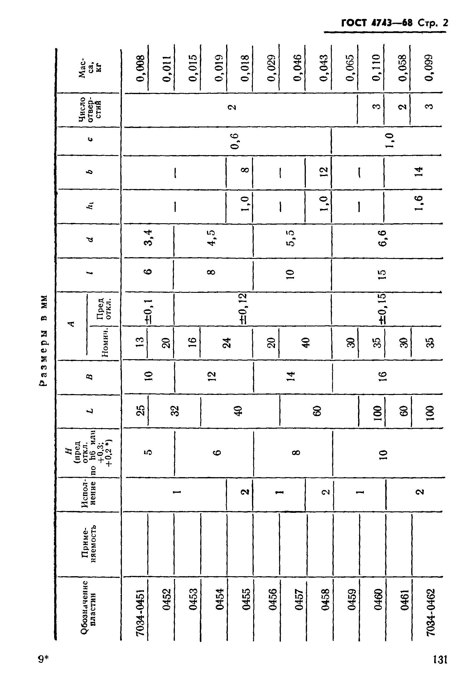 ГОСТ 4743-68