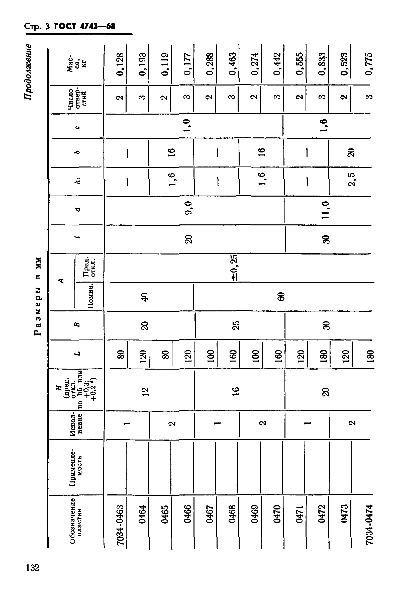 ГОСТ 4743-68