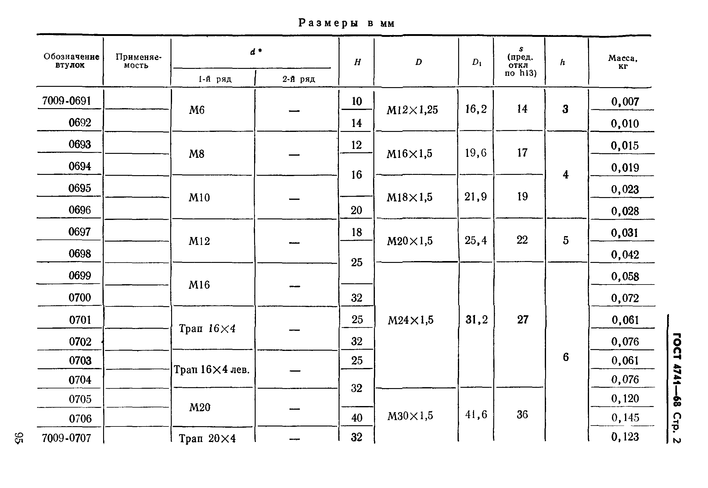 ГОСТ 4741-68