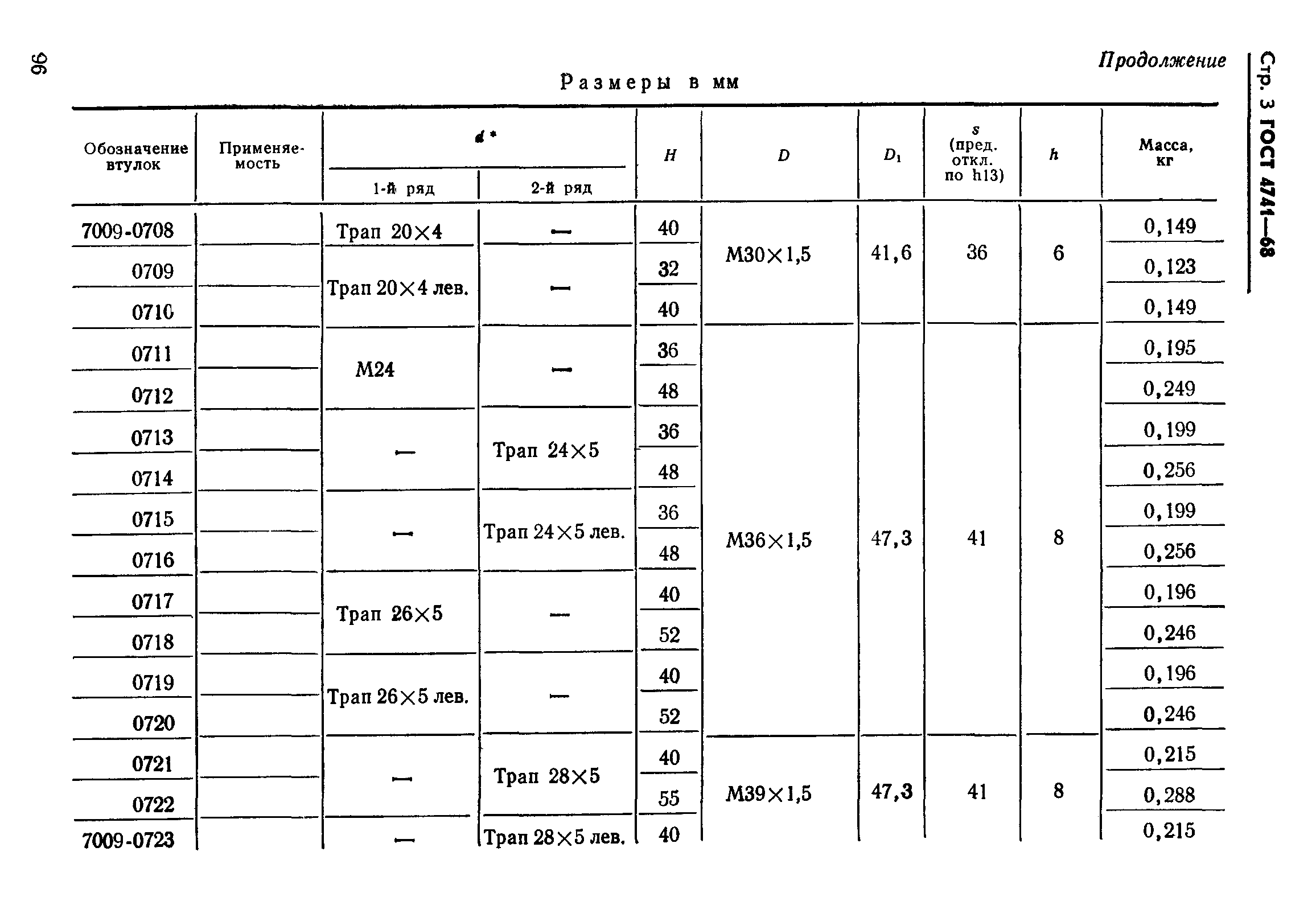 ГОСТ 4741-68