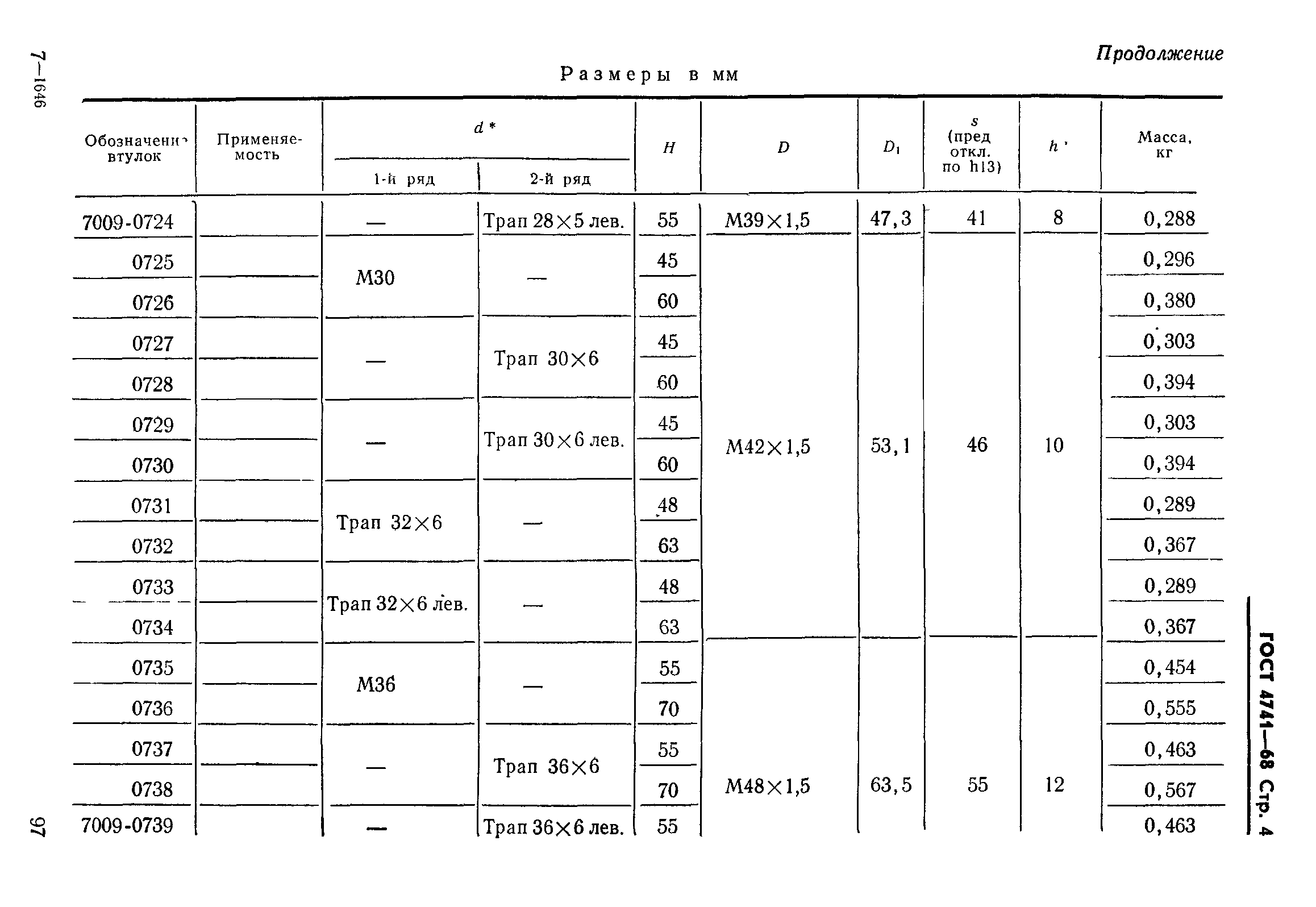 ГОСТ 4741-68