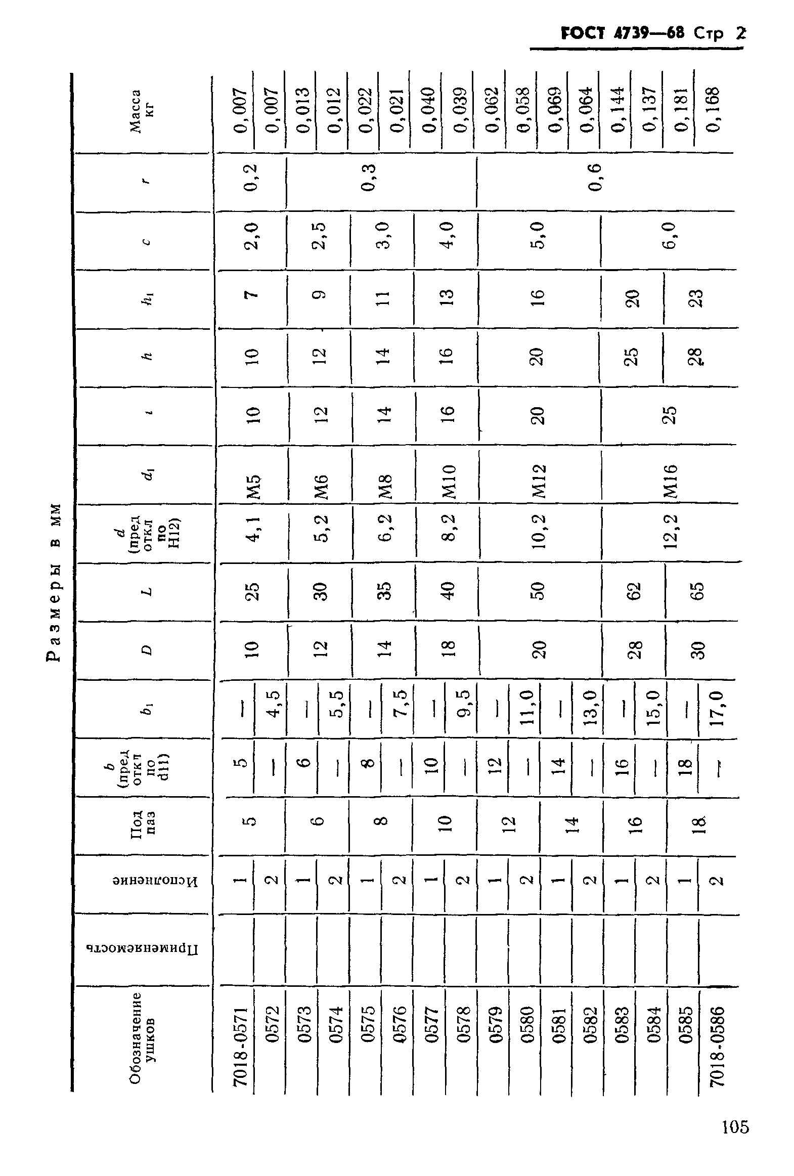 ГОСТ 4739-68