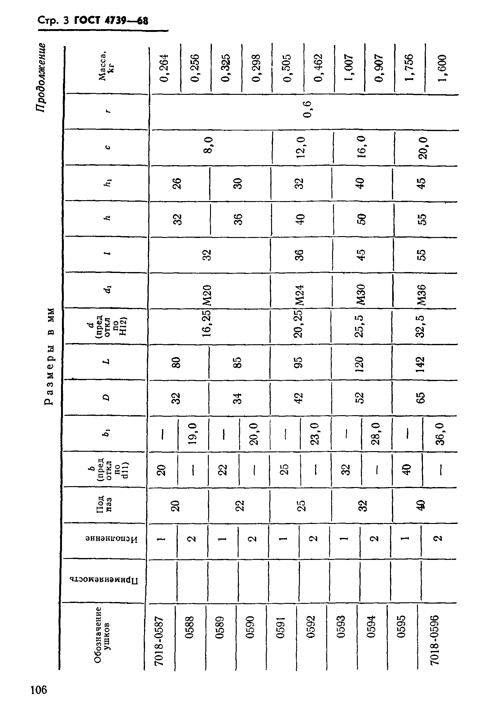 ГОСТ 4739-68