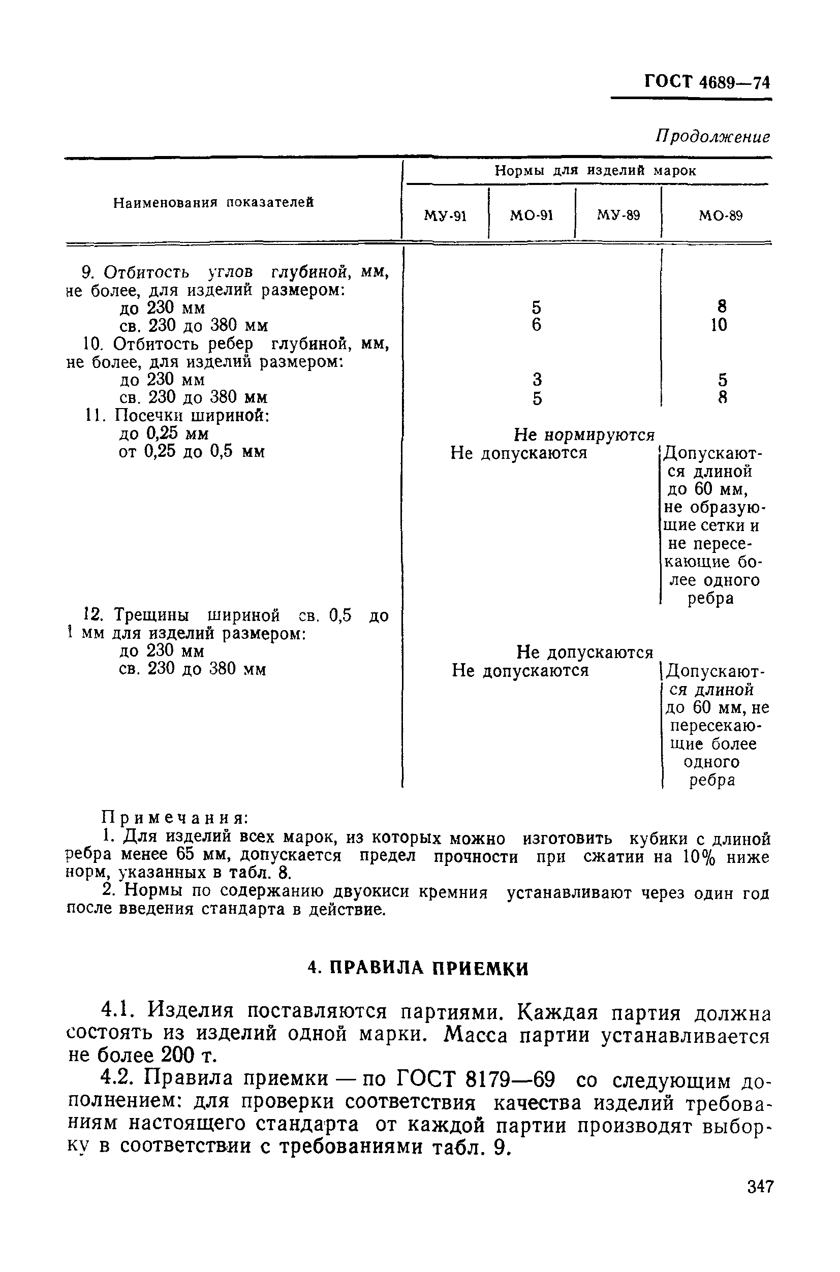 ГОСТ 4689-74