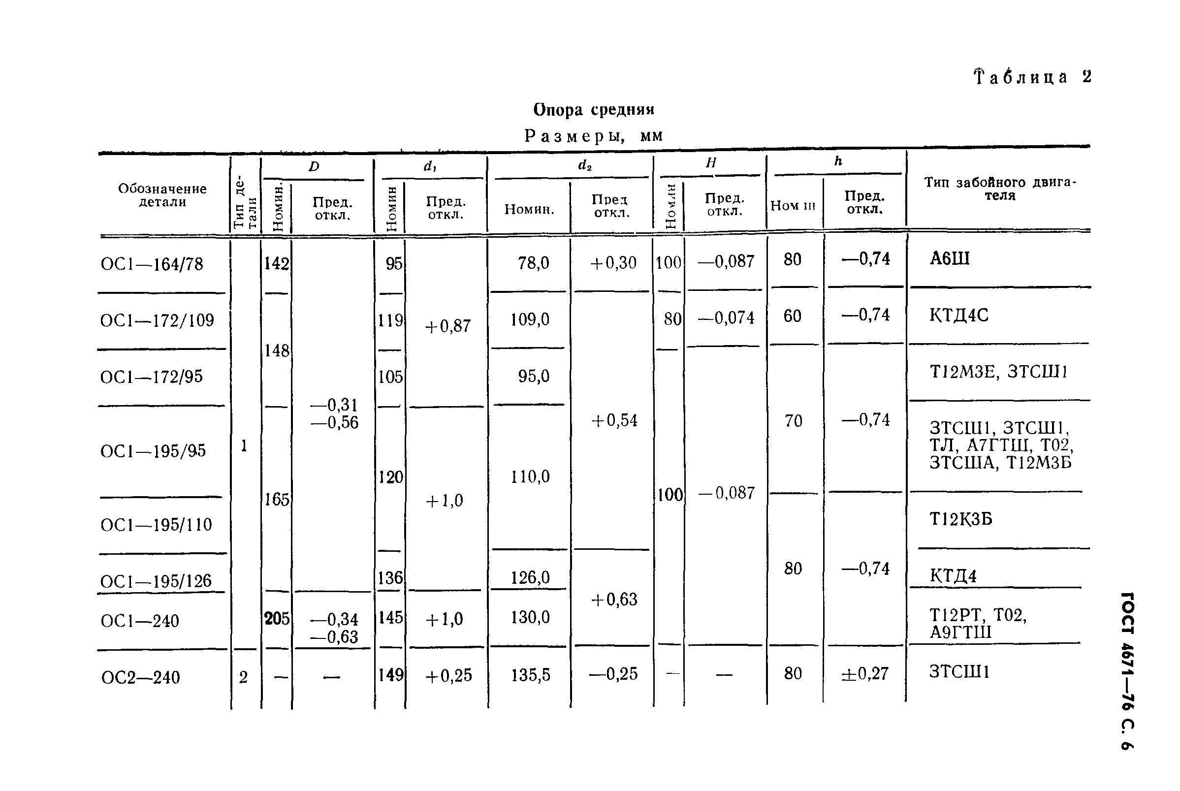 ГОСТ 4671-76