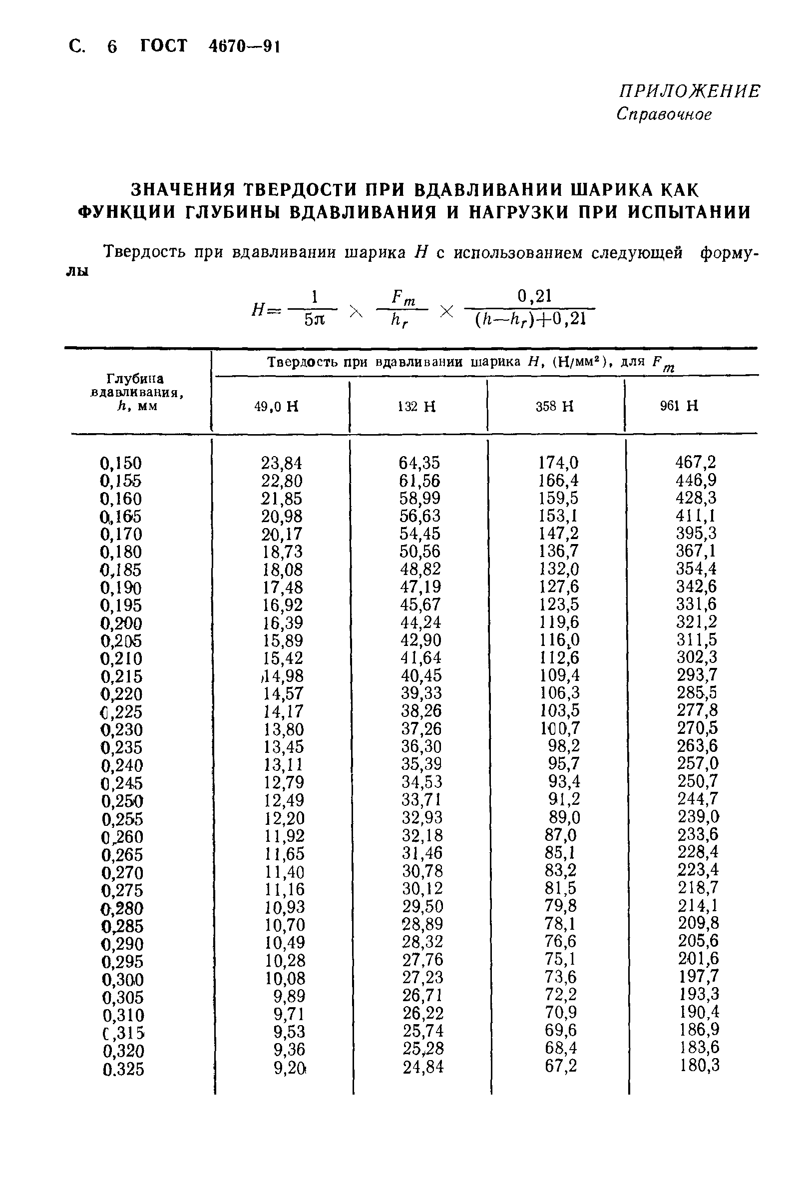 ГОСТ 4670-91