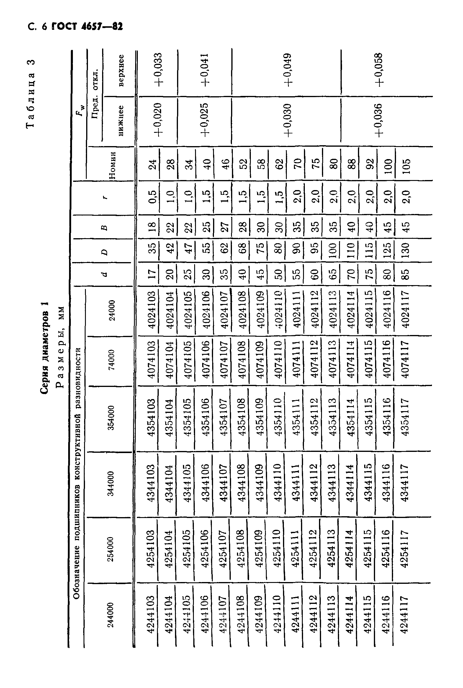 ГОСТ 4657-82