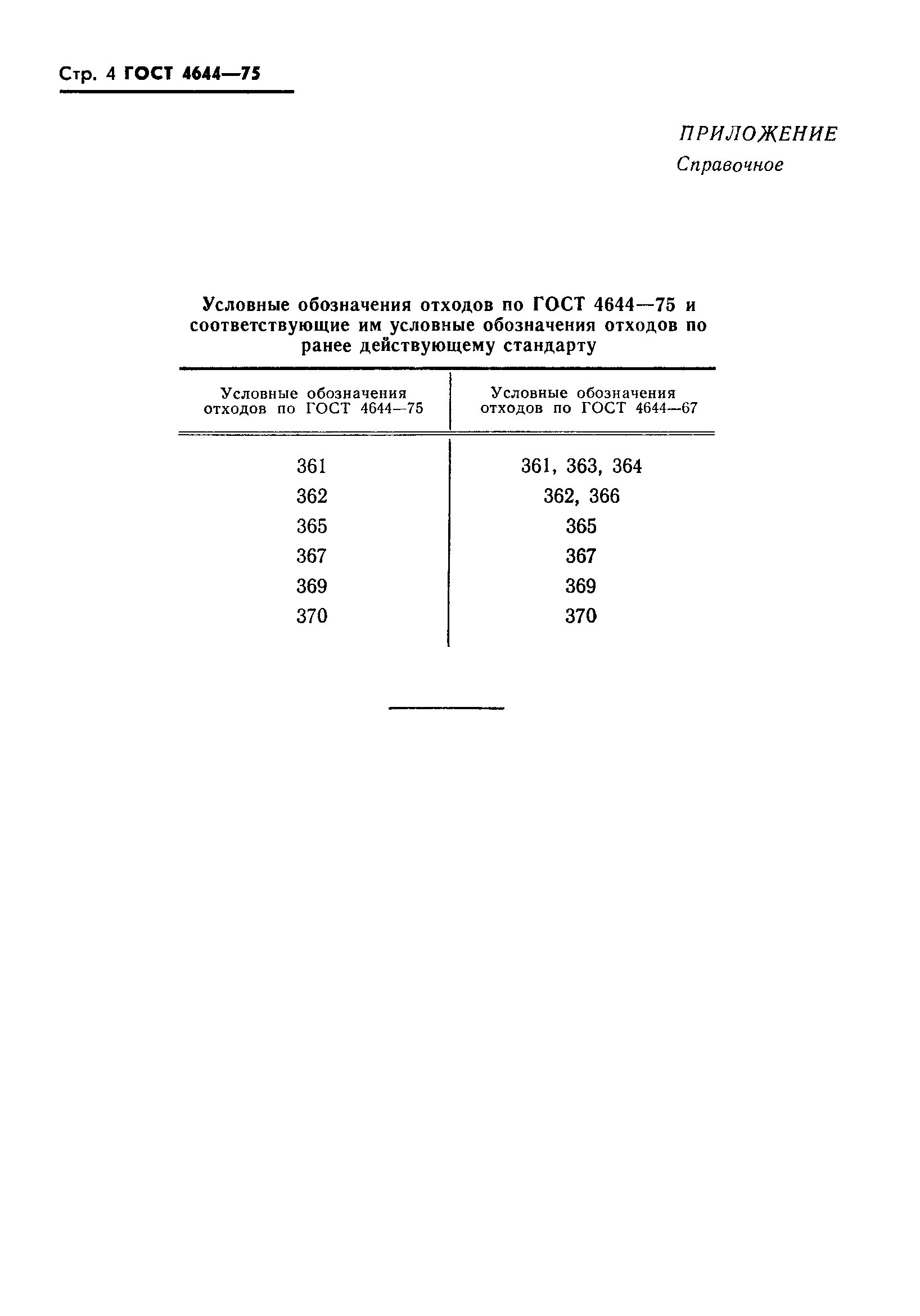 ГОСТ 4644-75