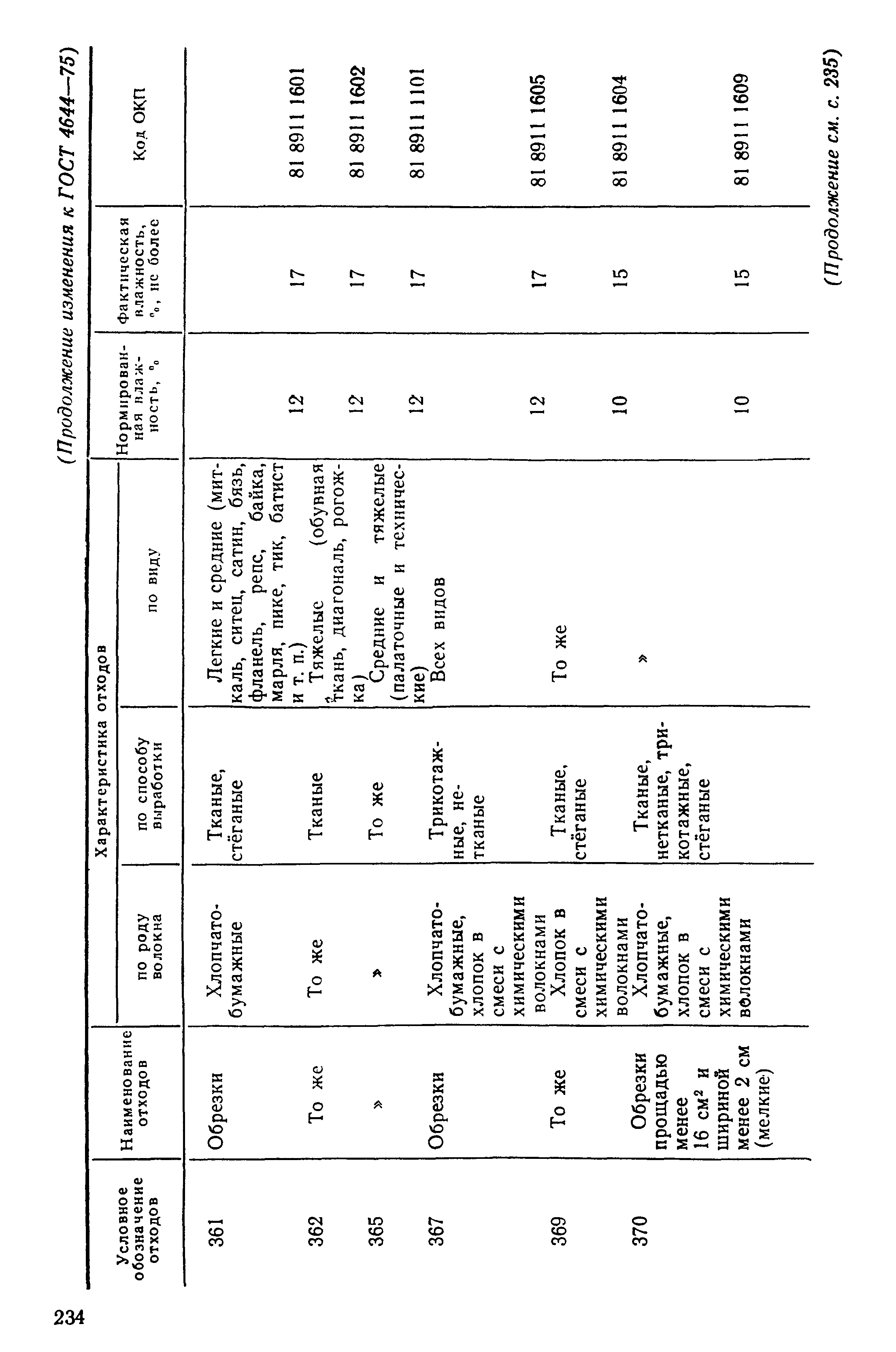 ГОСТ 4644-75