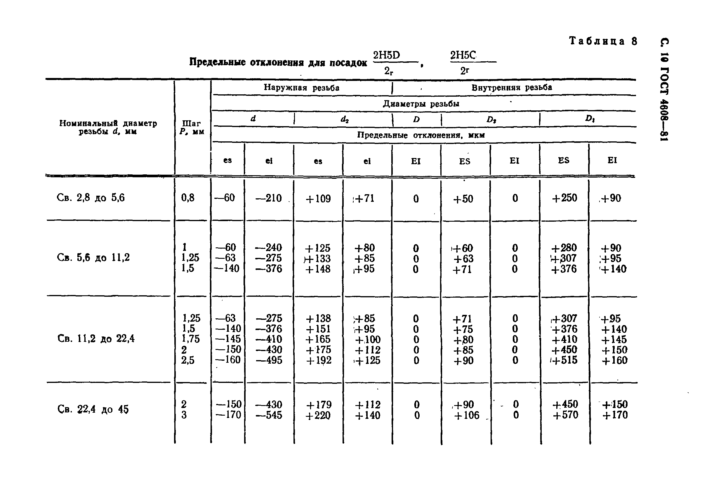 ГОСТ 4608-81