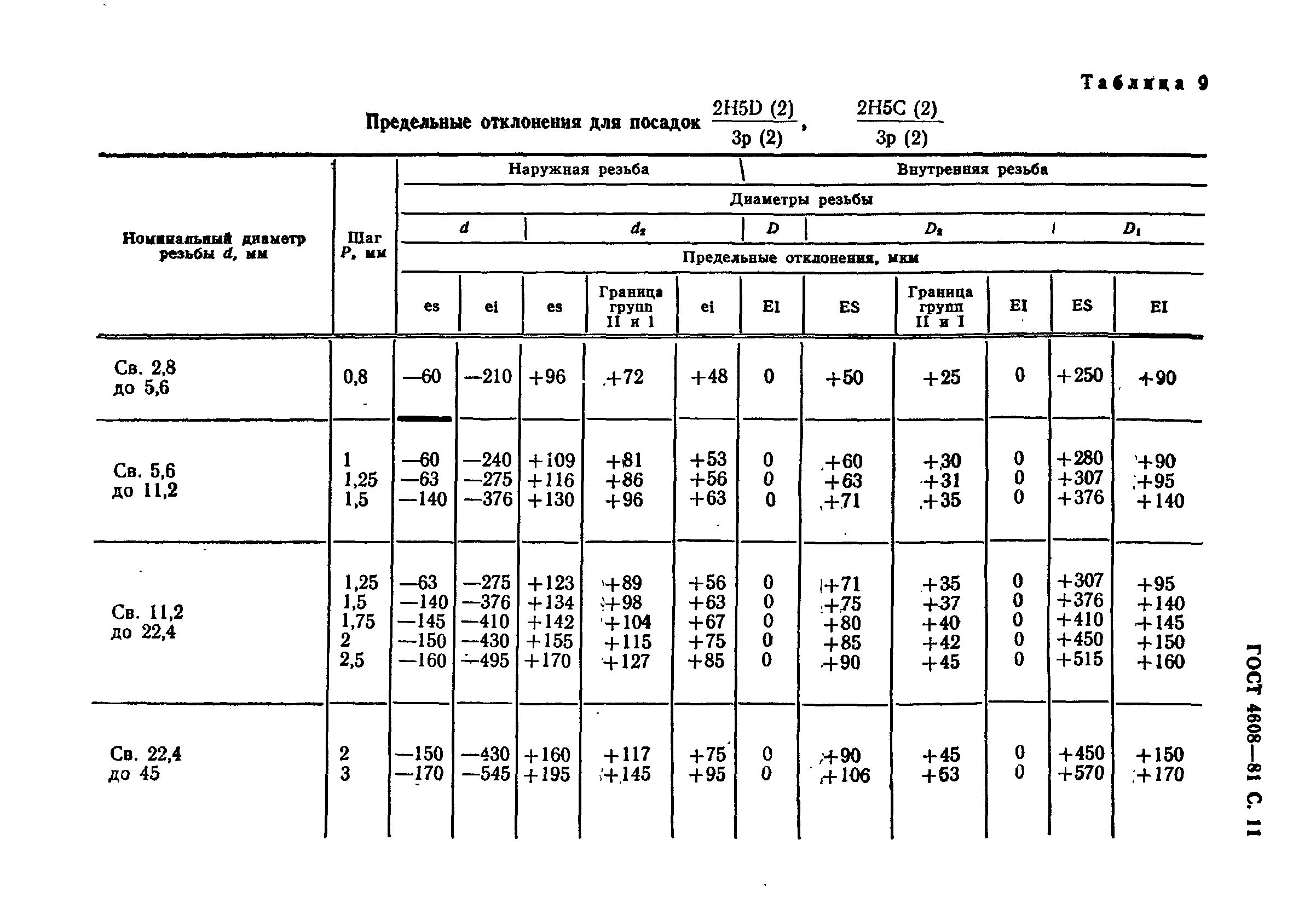 ГОСТ 4608-81