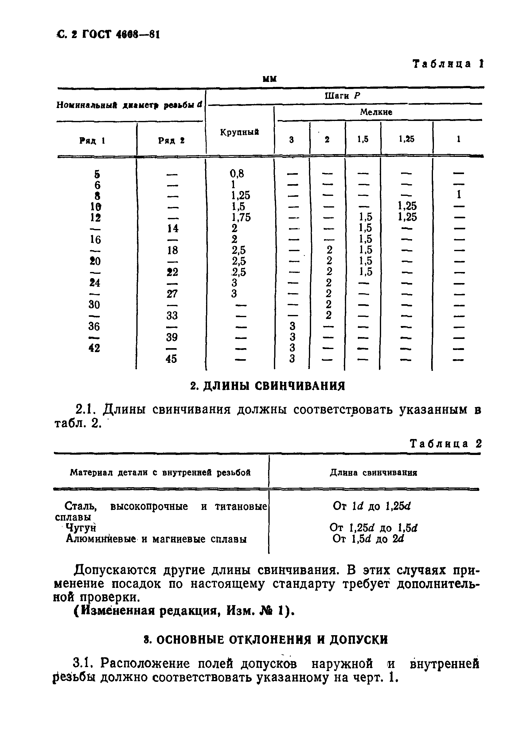 ГОСТ 4608-81