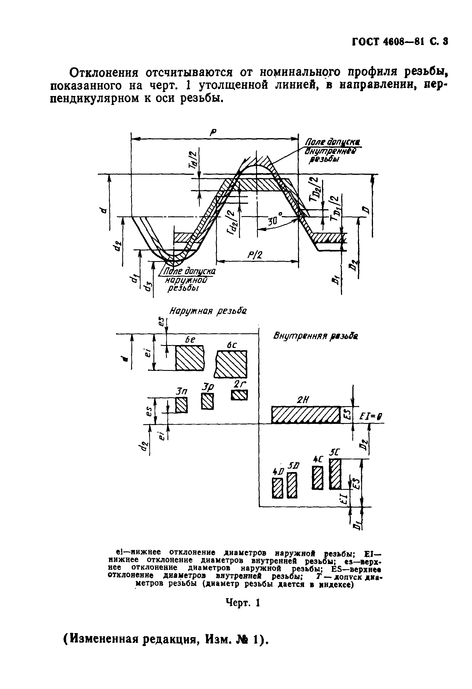 ГОСТ 4608-81