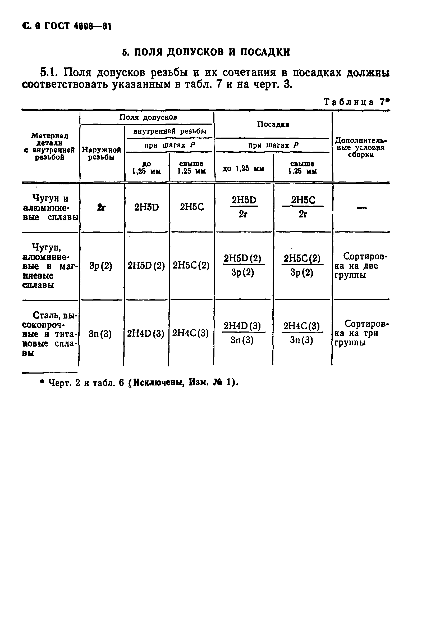 ГОСТ 4608-81