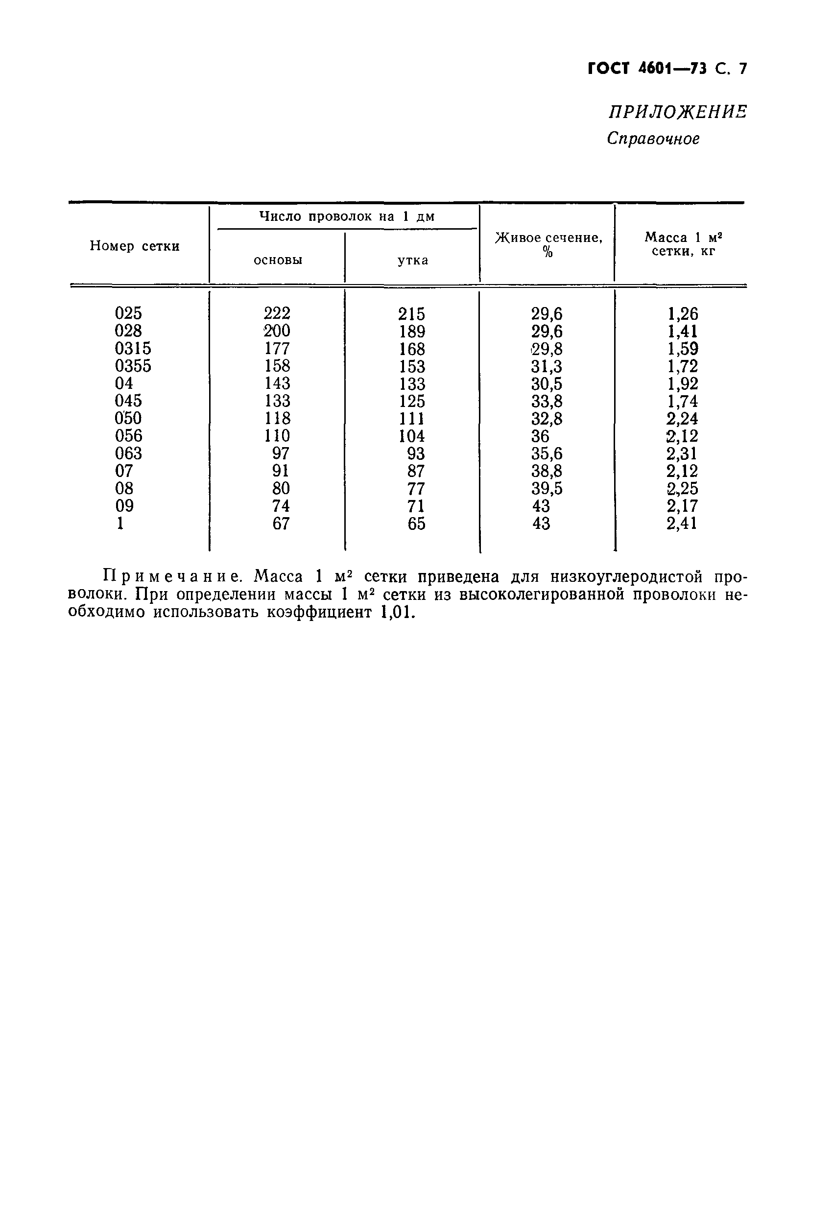 ГОСТ 4601-73