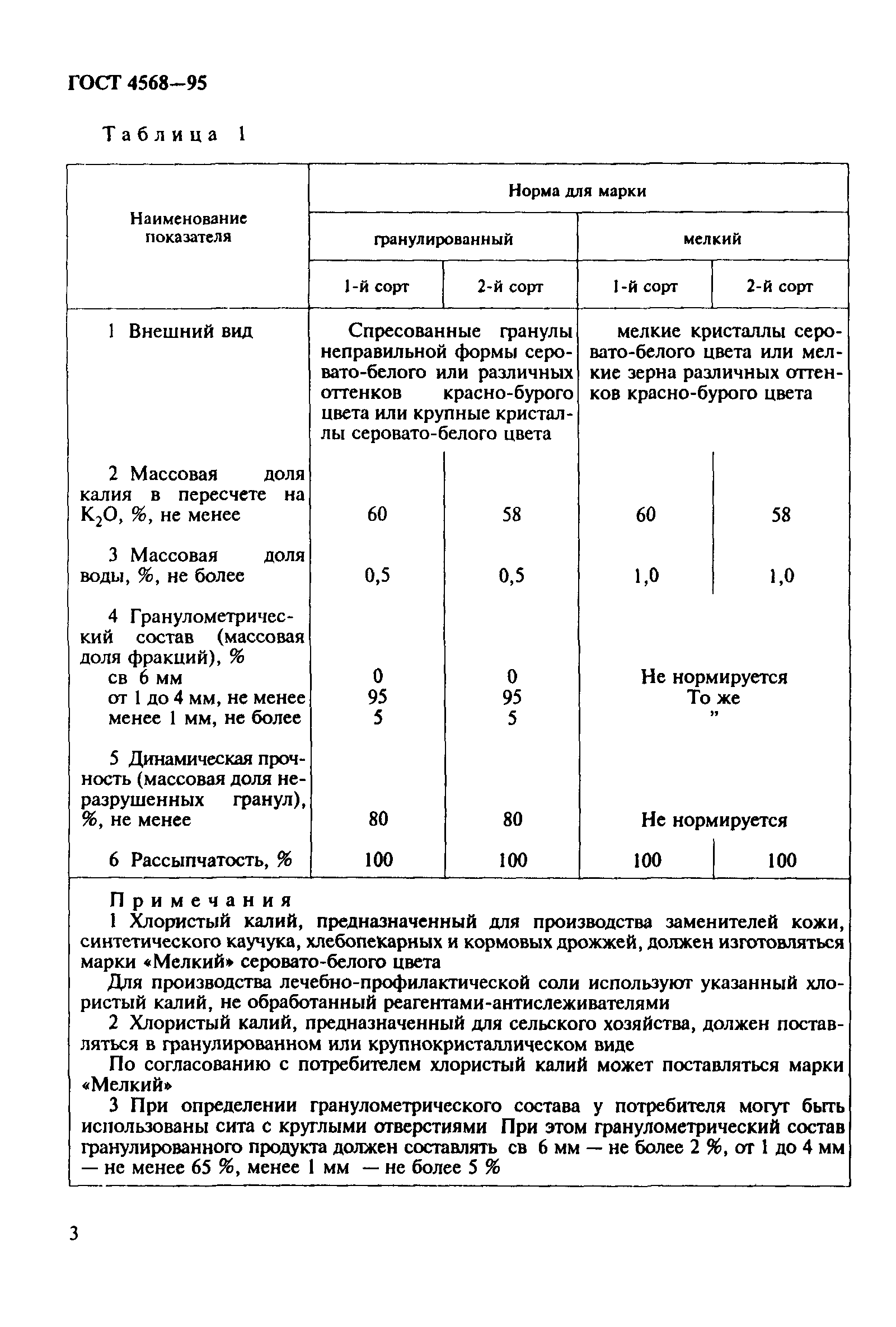 ГОСТ 4568-95