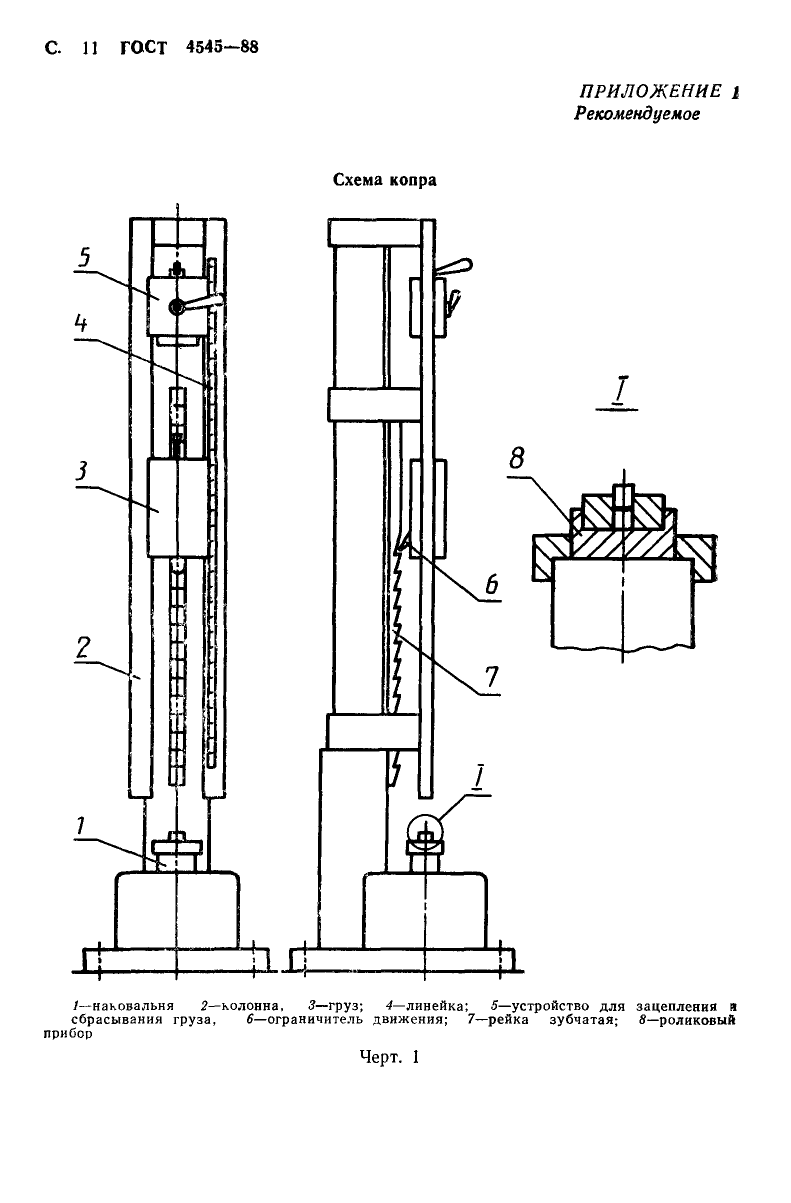 ГОСТ 4545-88