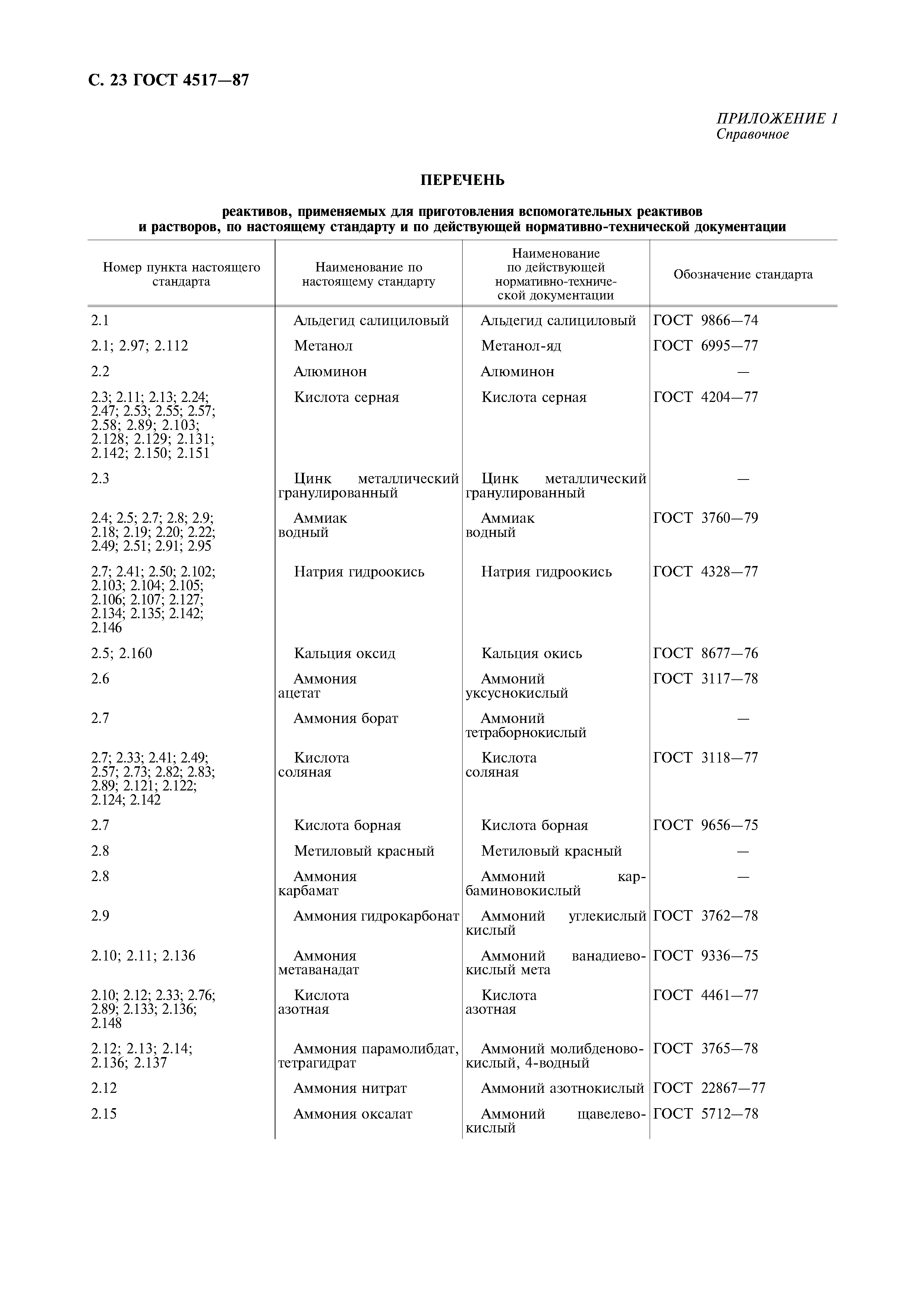 ГОСТ 4517-87