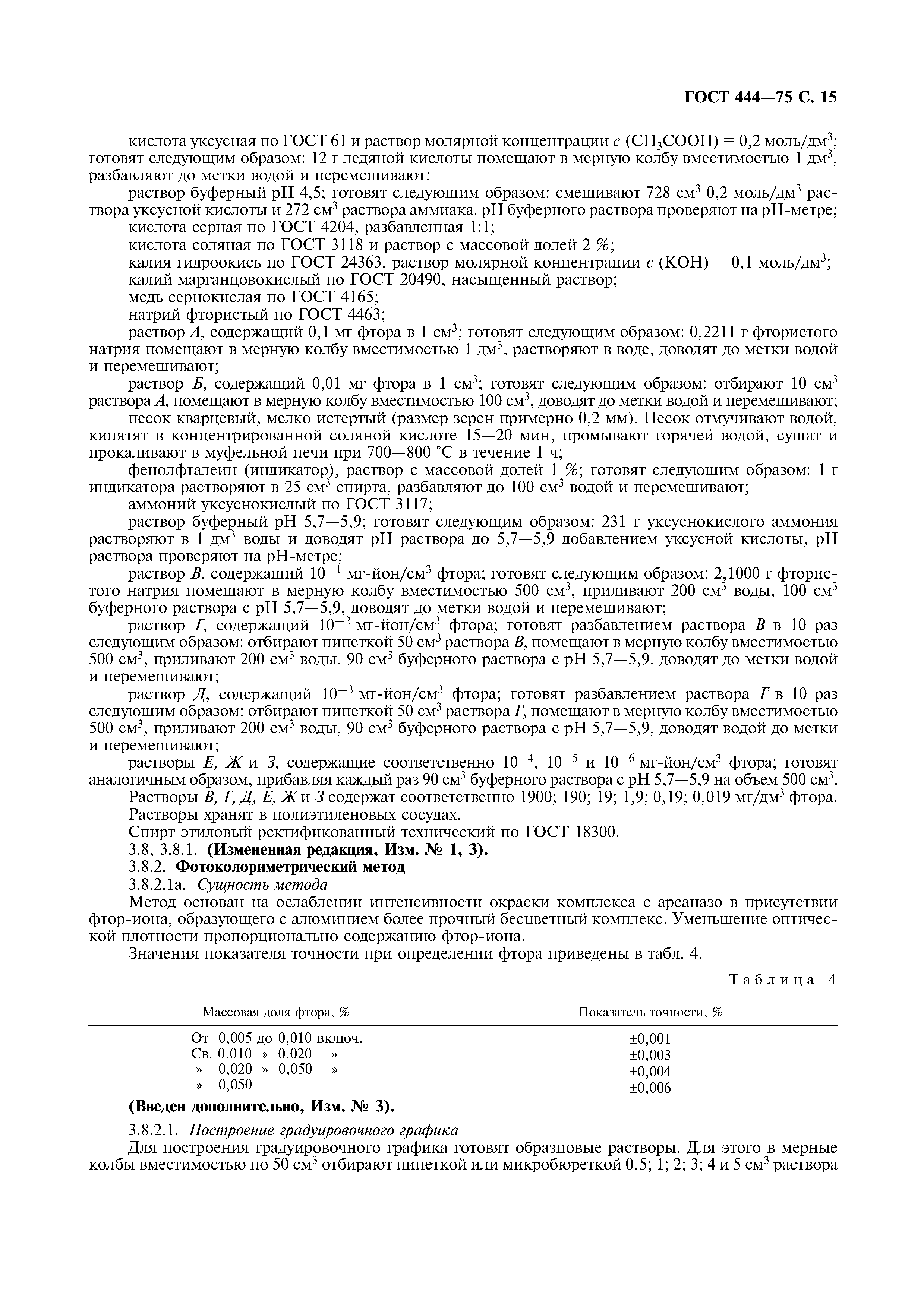 ГОСТ 444-75