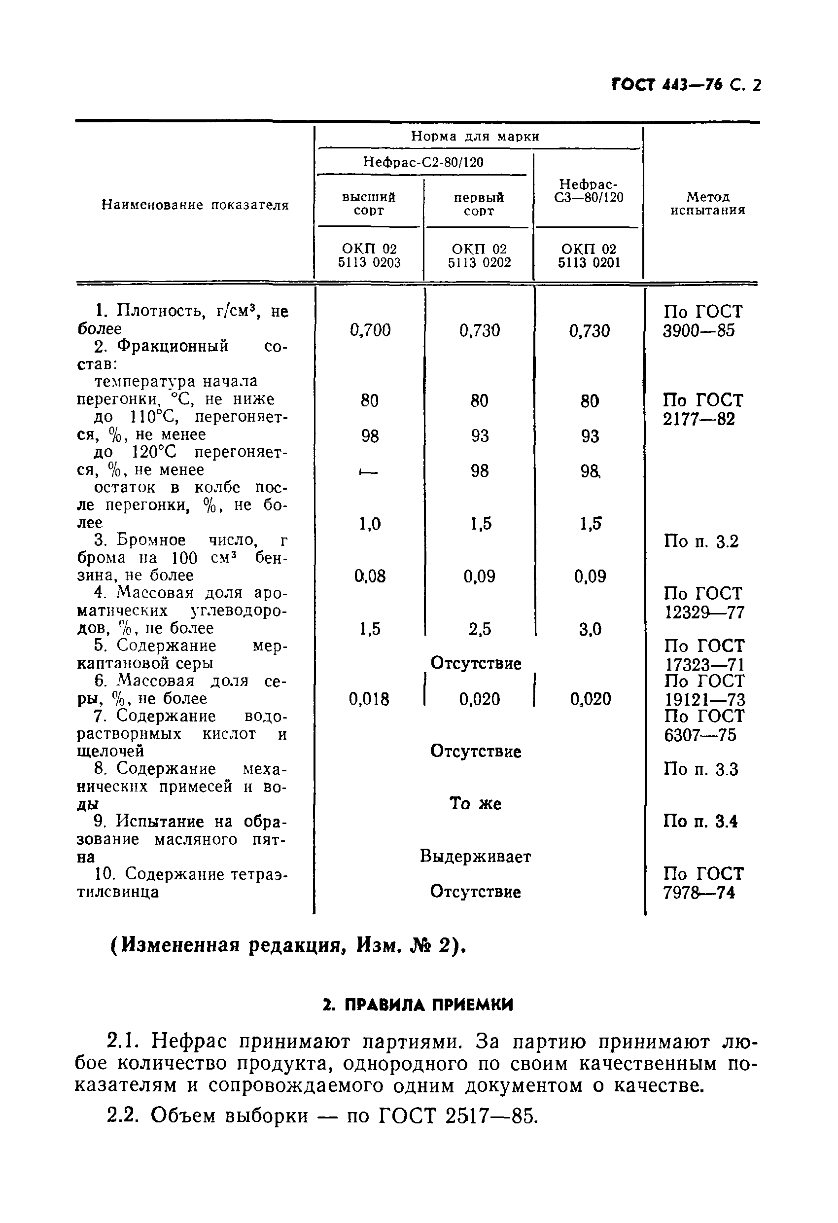 ГОСТ 443-76