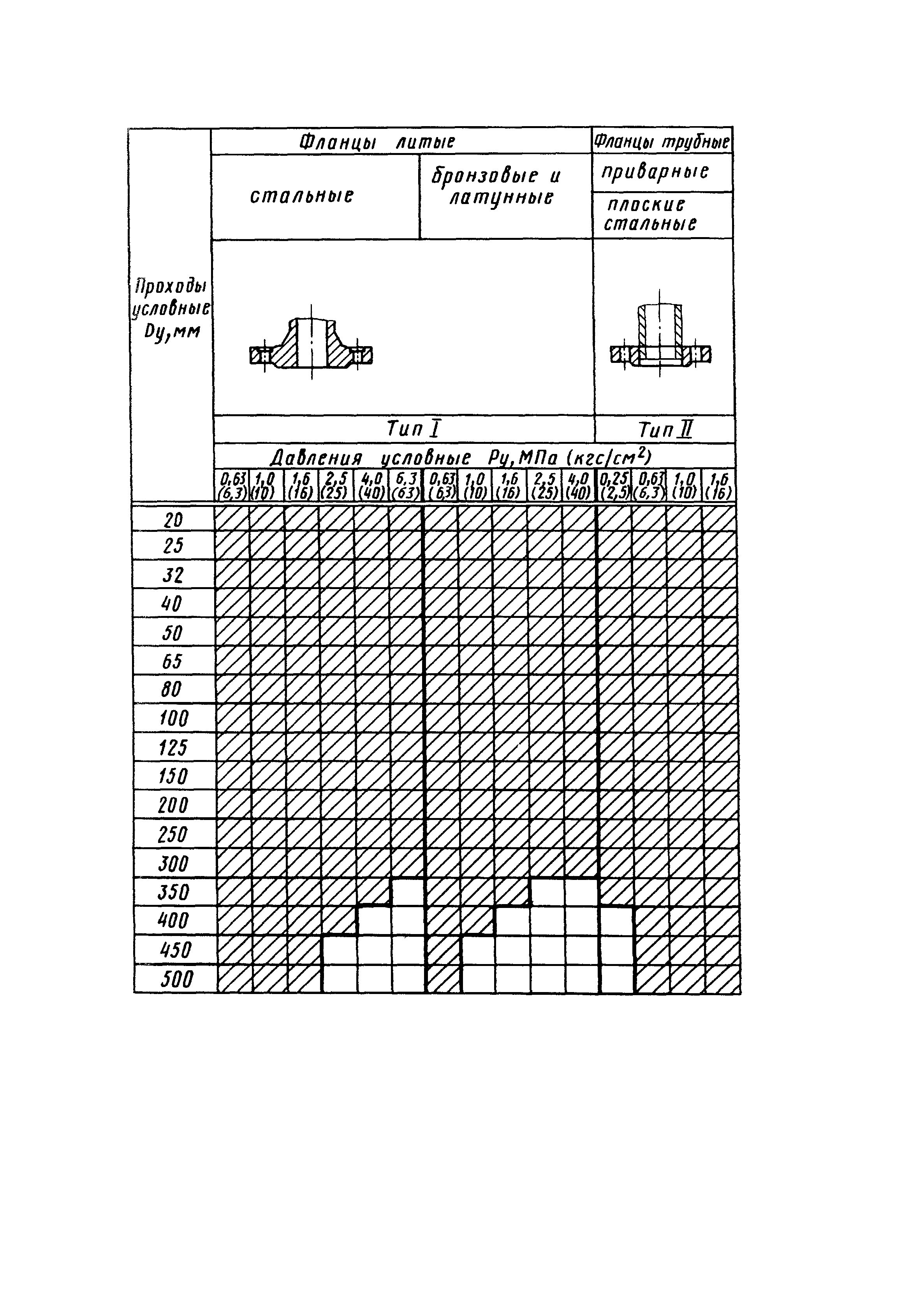 ГОСТ 4433-76