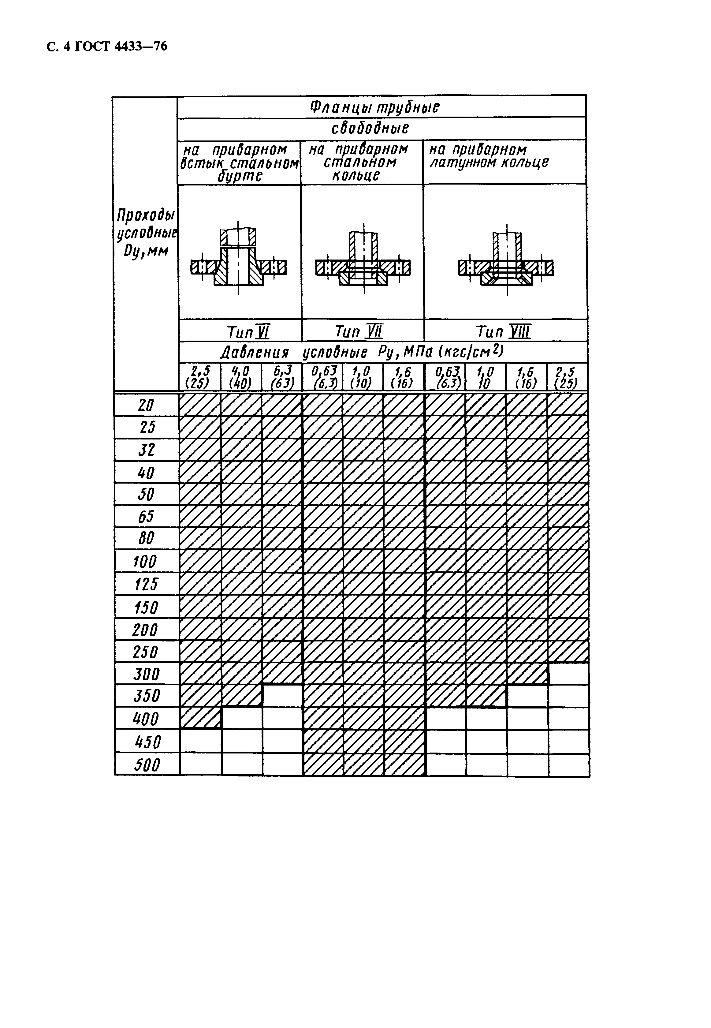 ГОСТ 4433-76