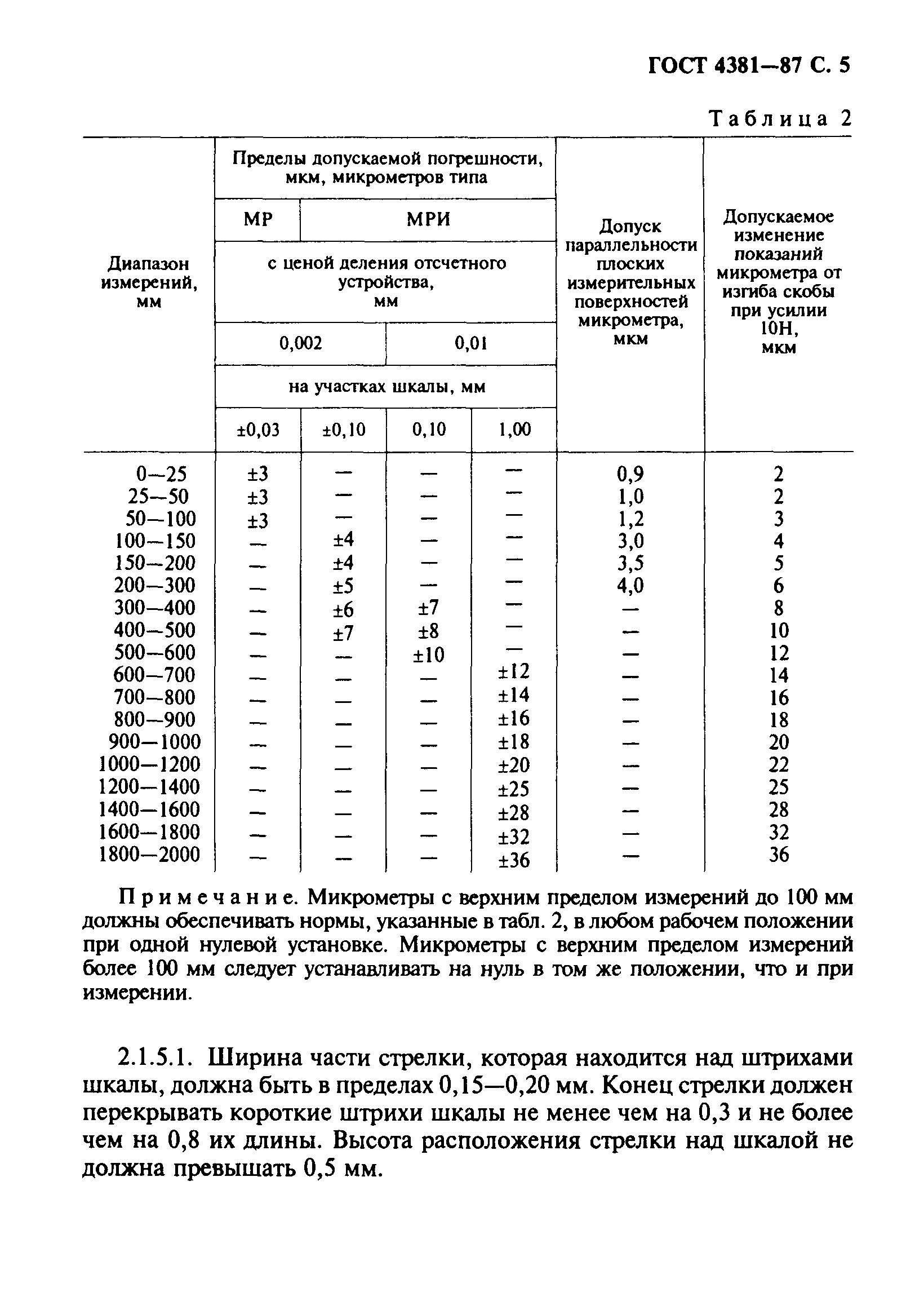 ГОСТ 4381-87