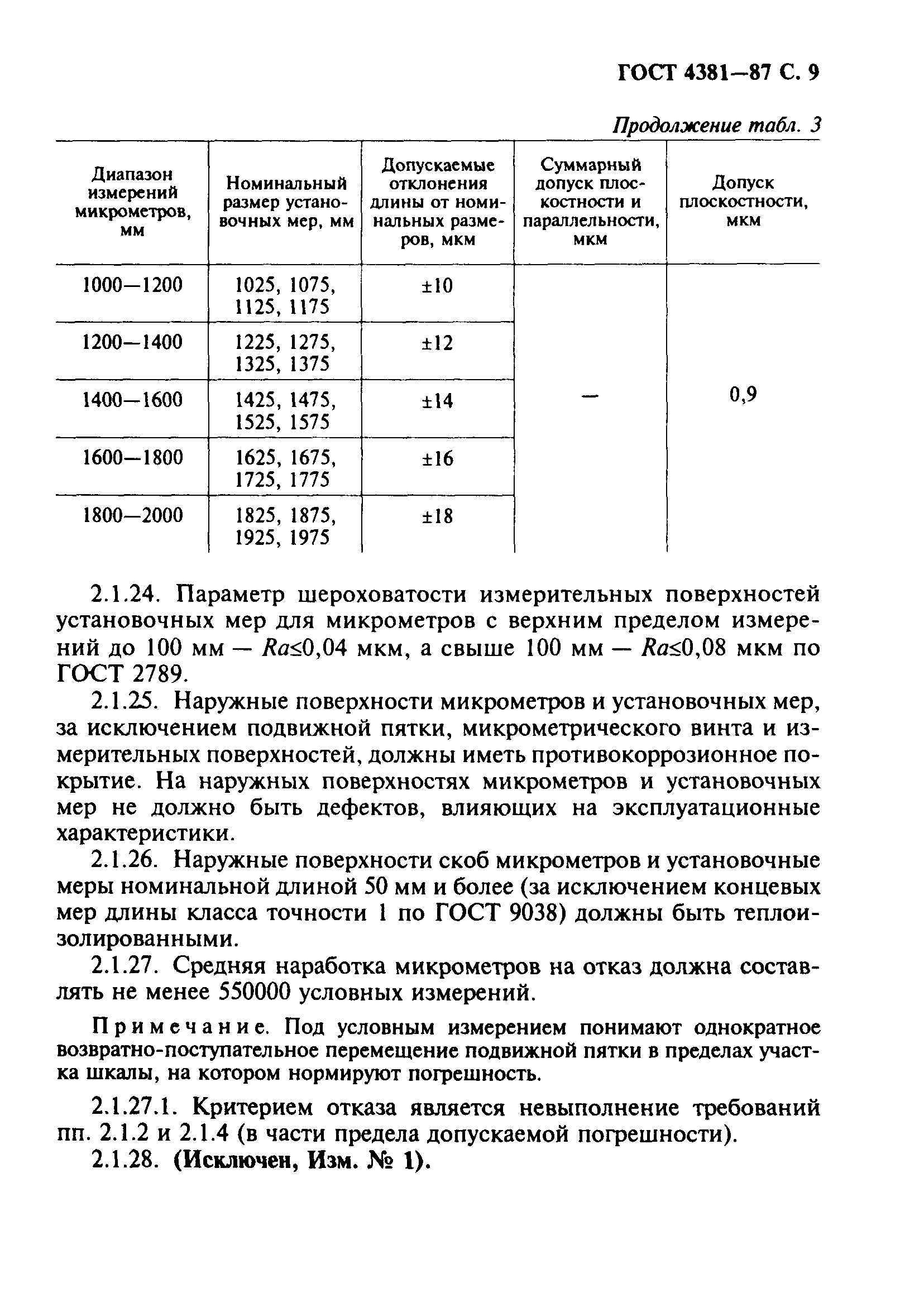 ГОСТ 4381-87