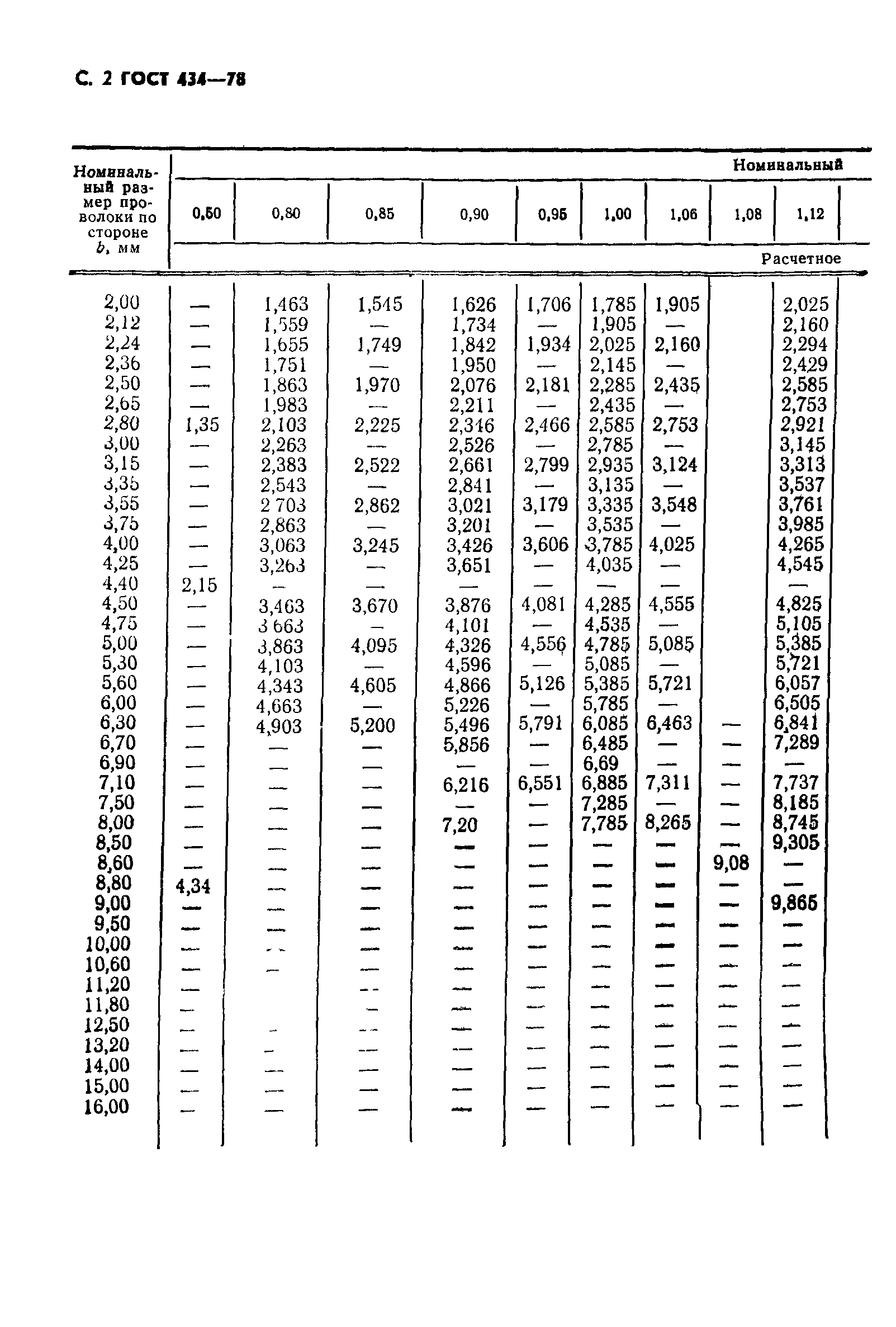 ГОСТ 434-78