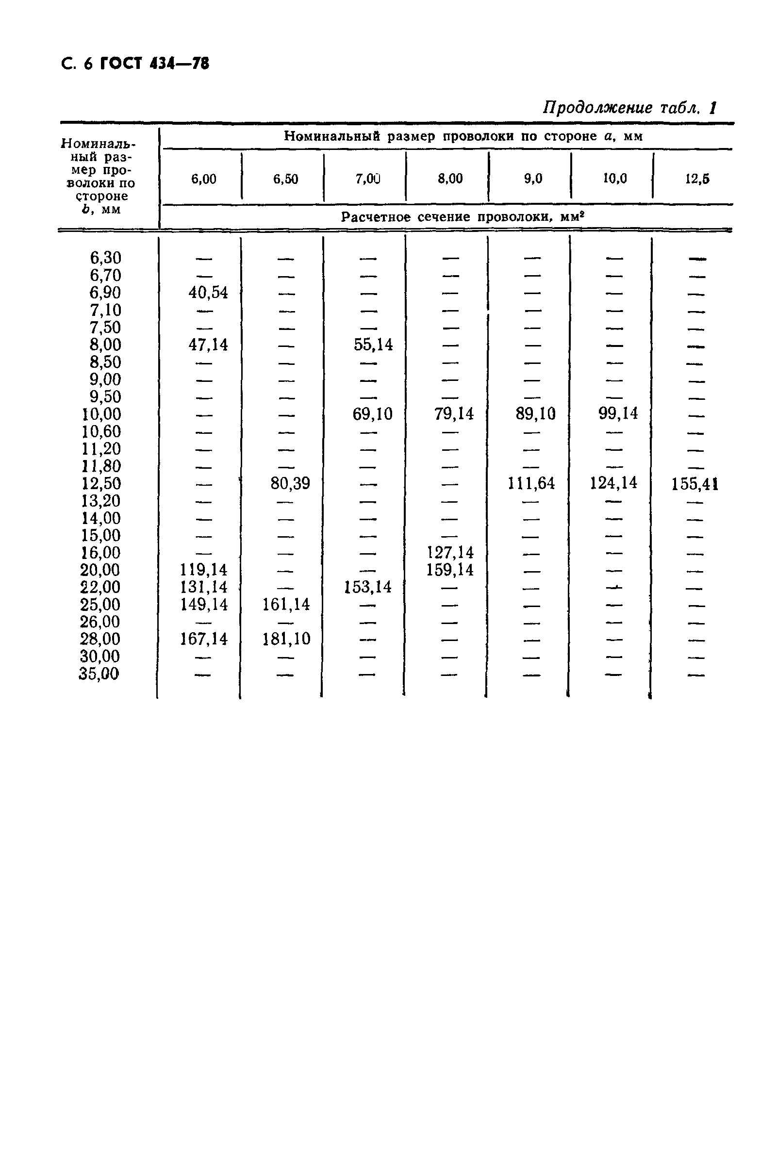 ГОСТ 434-78