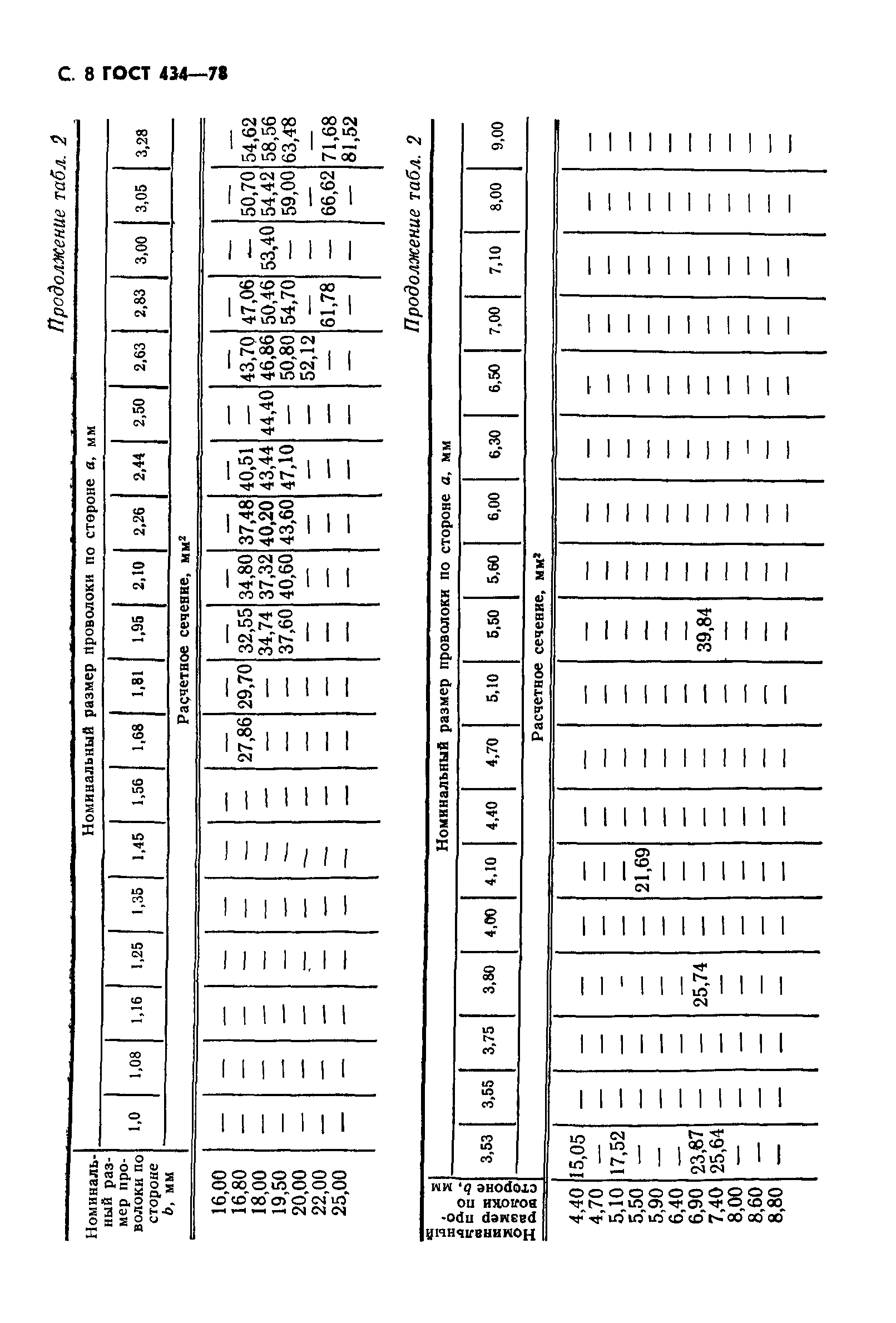 ГОСТ 434-78