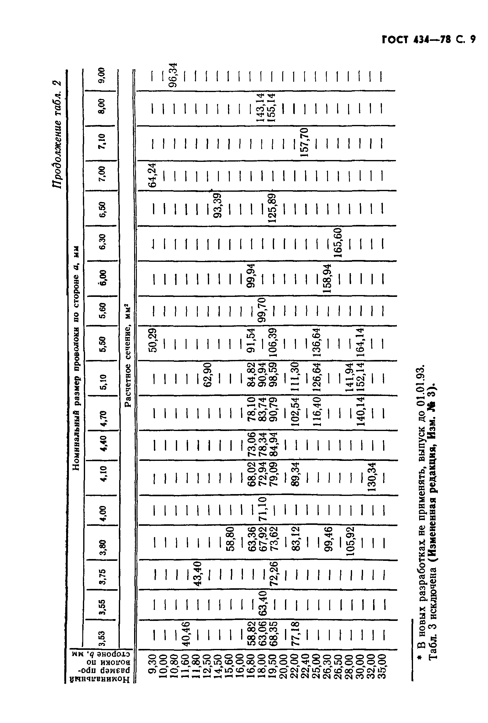 ГОСТ 434-78