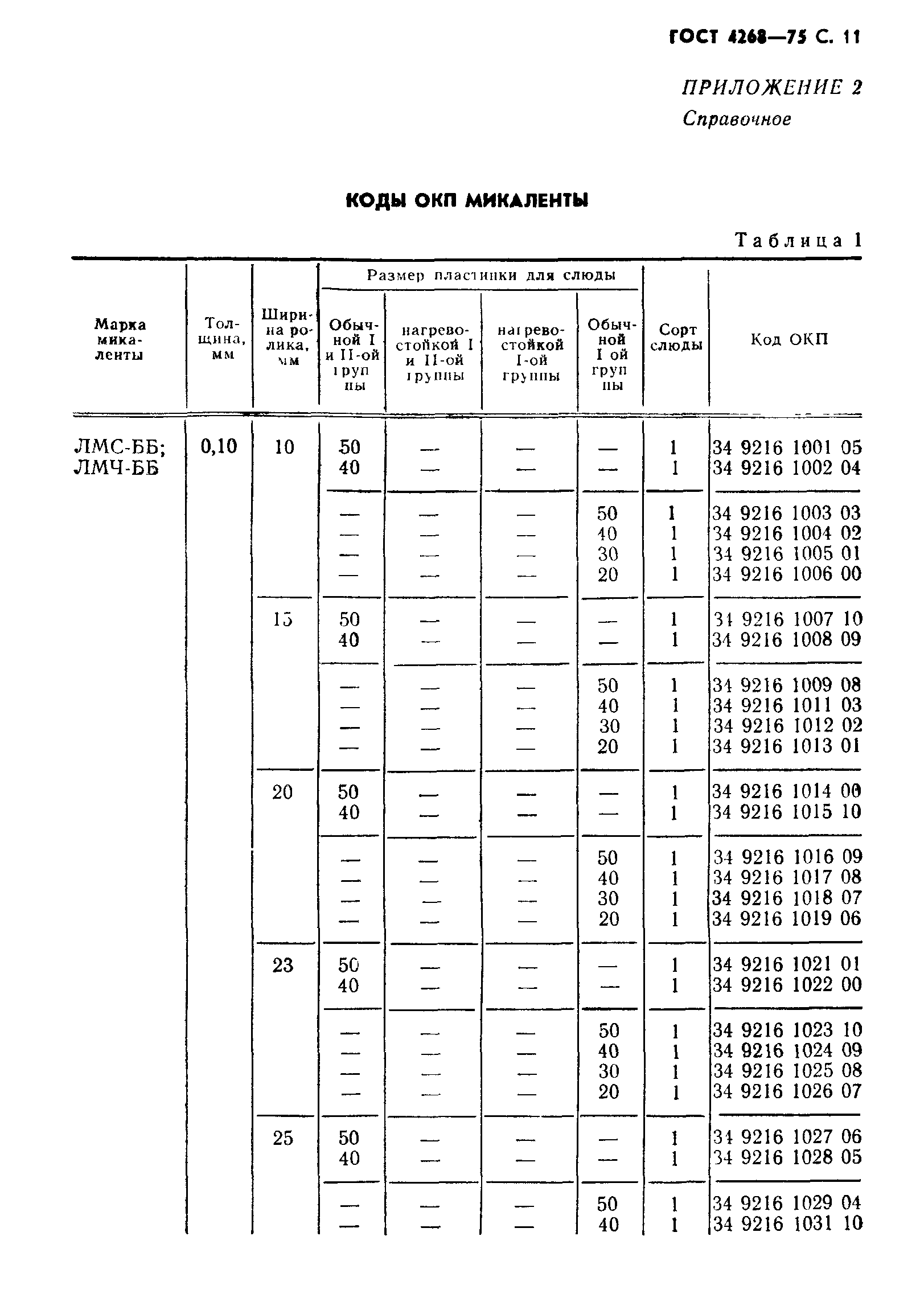 ГОСТ 4268-75