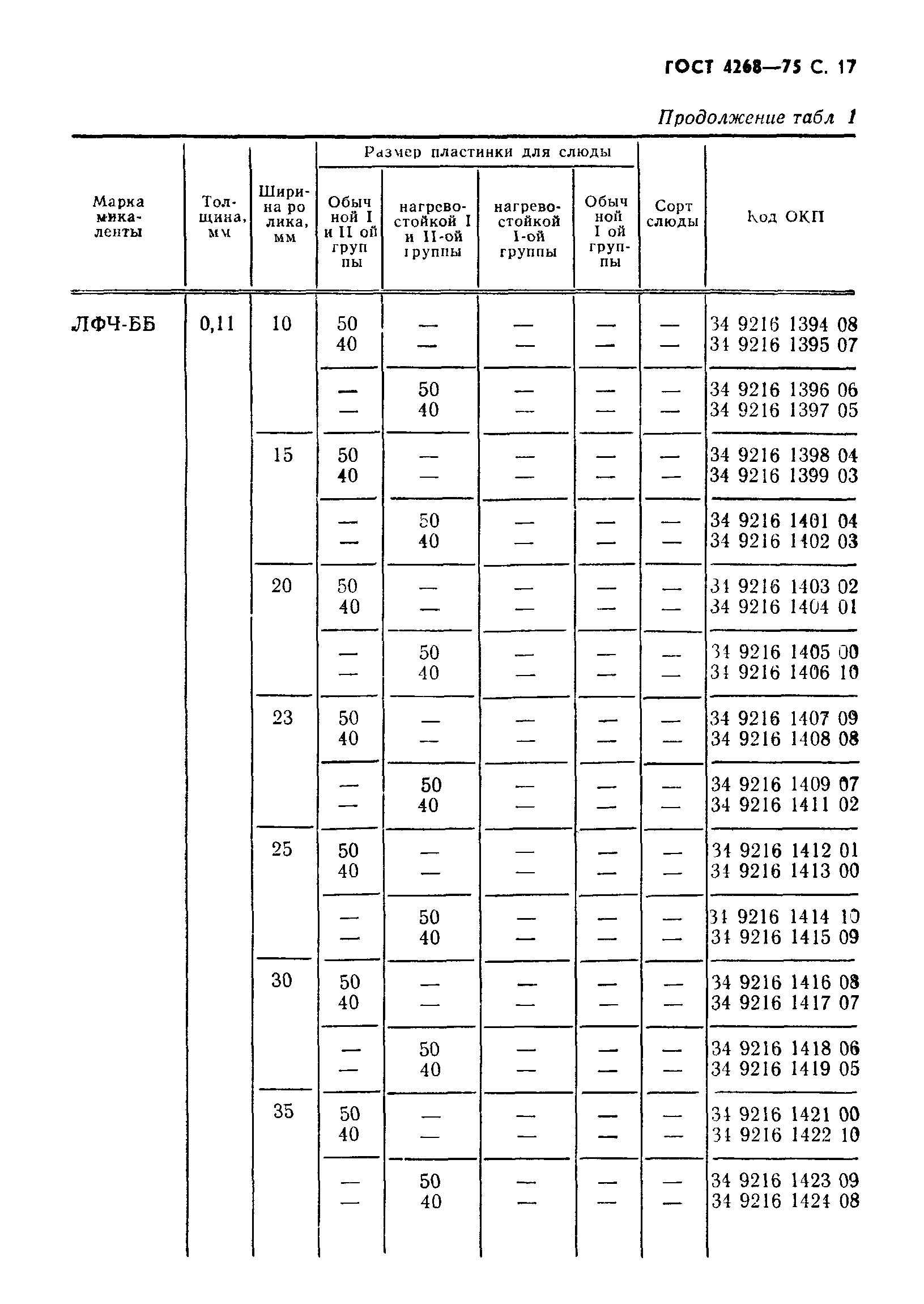 ГОСТ 4268-75