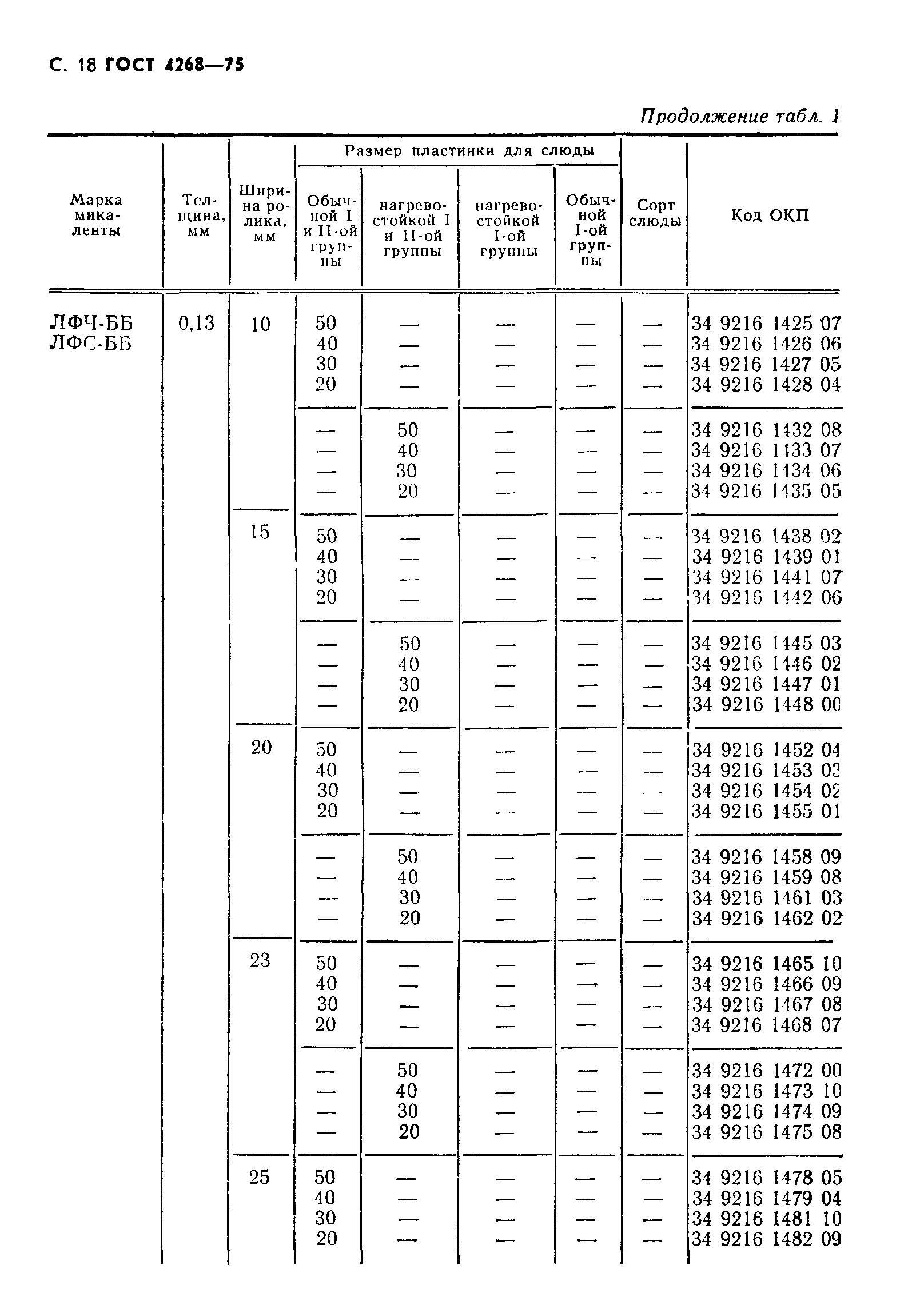 ГОСТ 4268-75