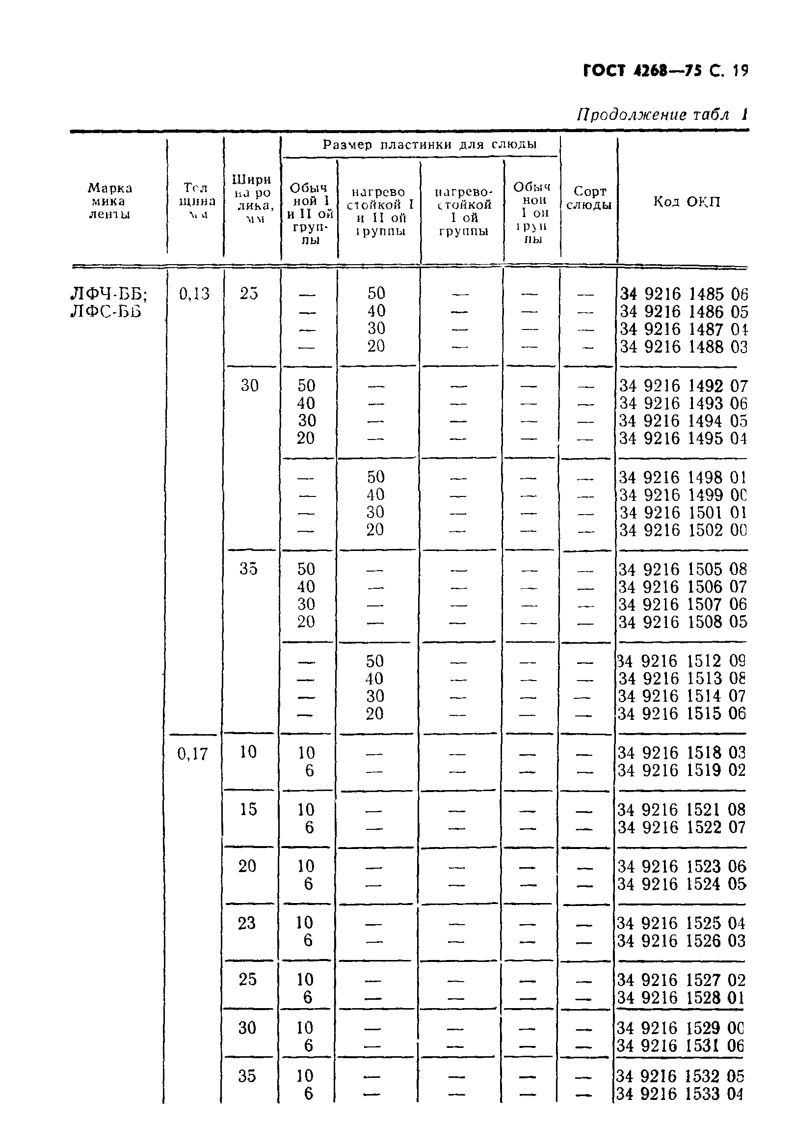 ГОСТ 4268-75