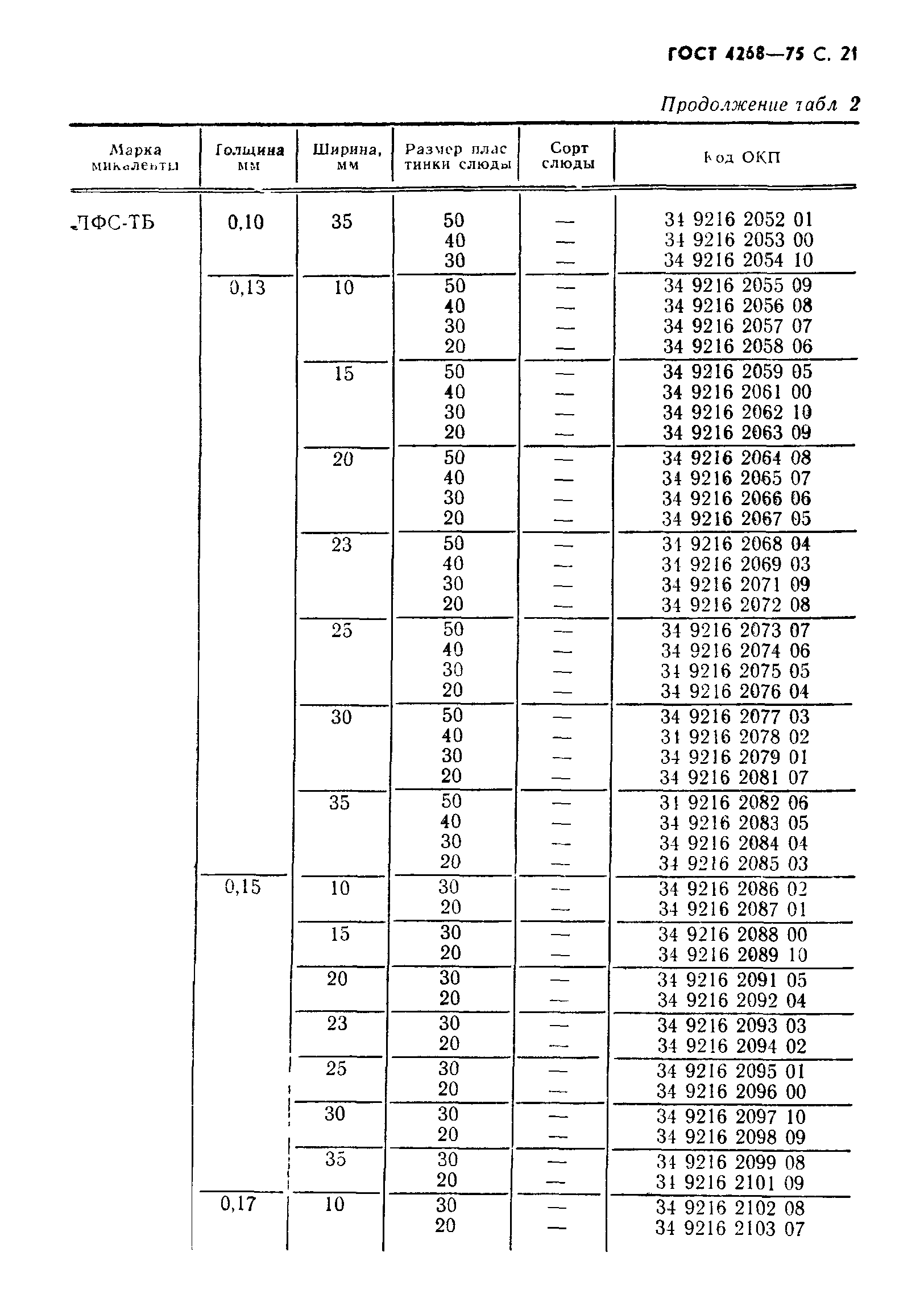 ГОСТ 4268-75