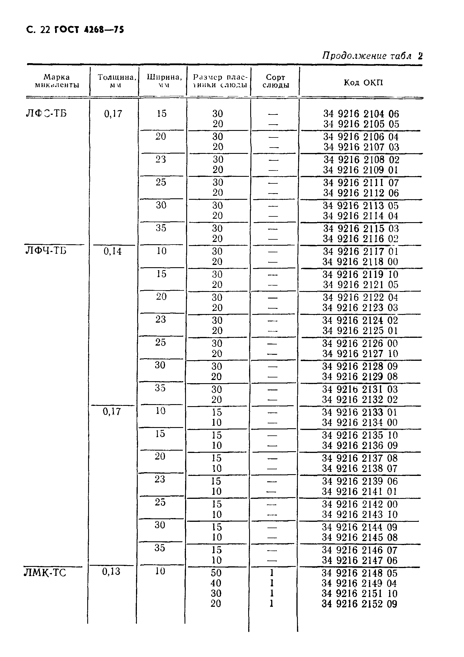 ГОСТ 4268-75