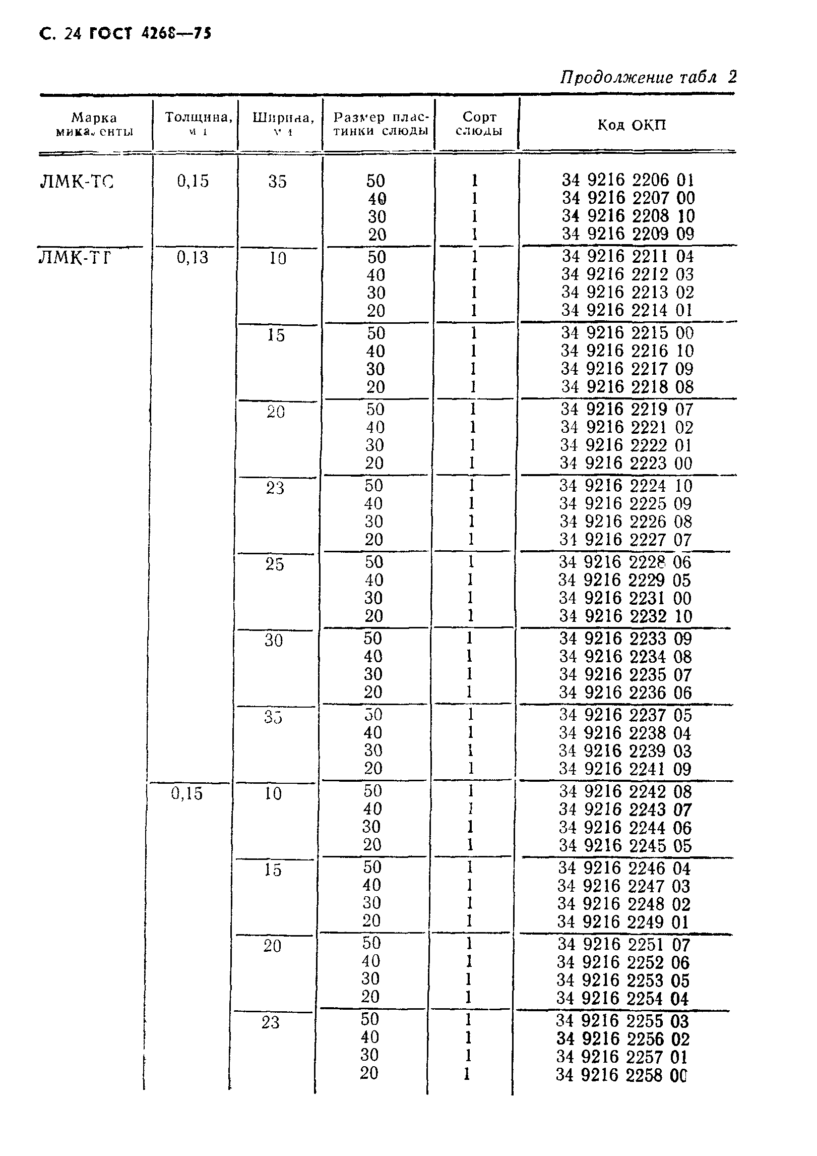 ГОСТ 4268-75