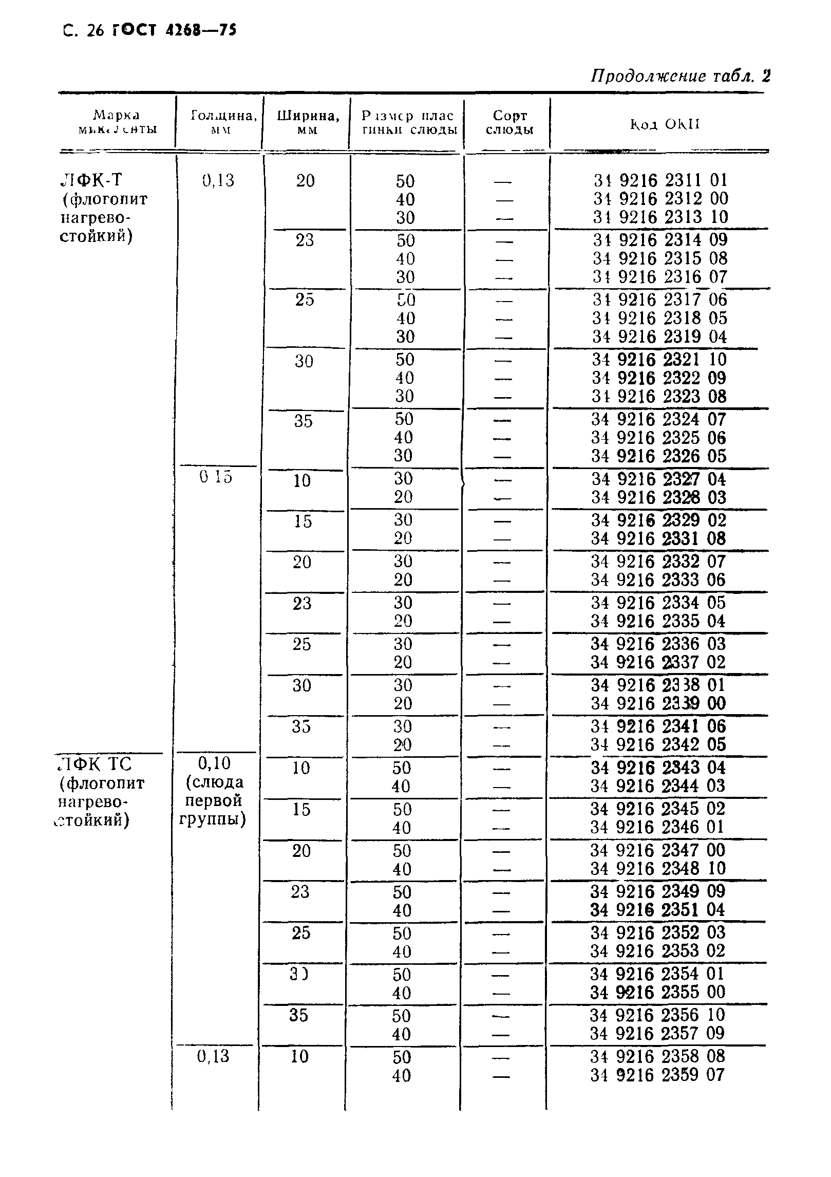 ГОСТ 4268-75