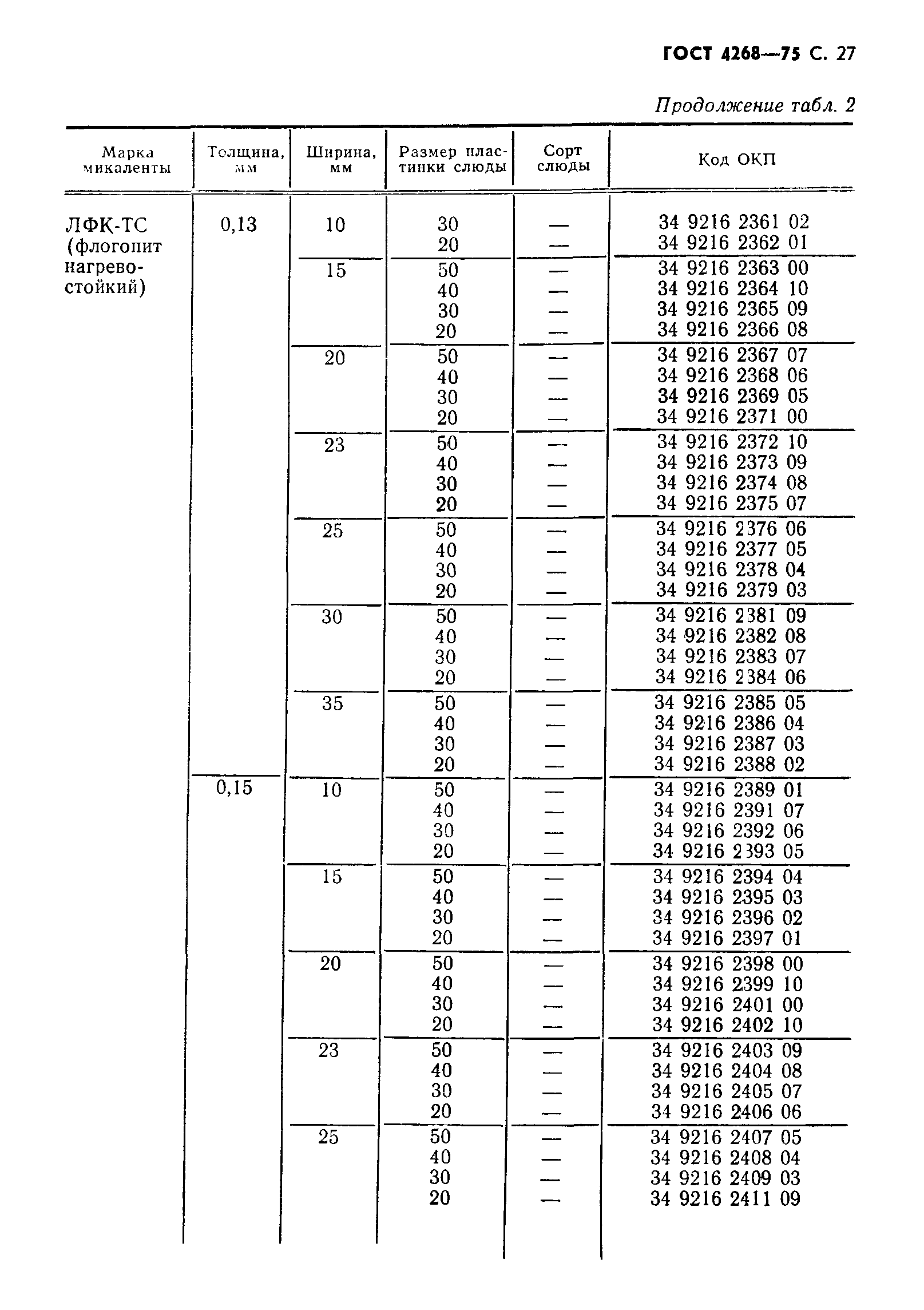 ГОСТ 4268-75