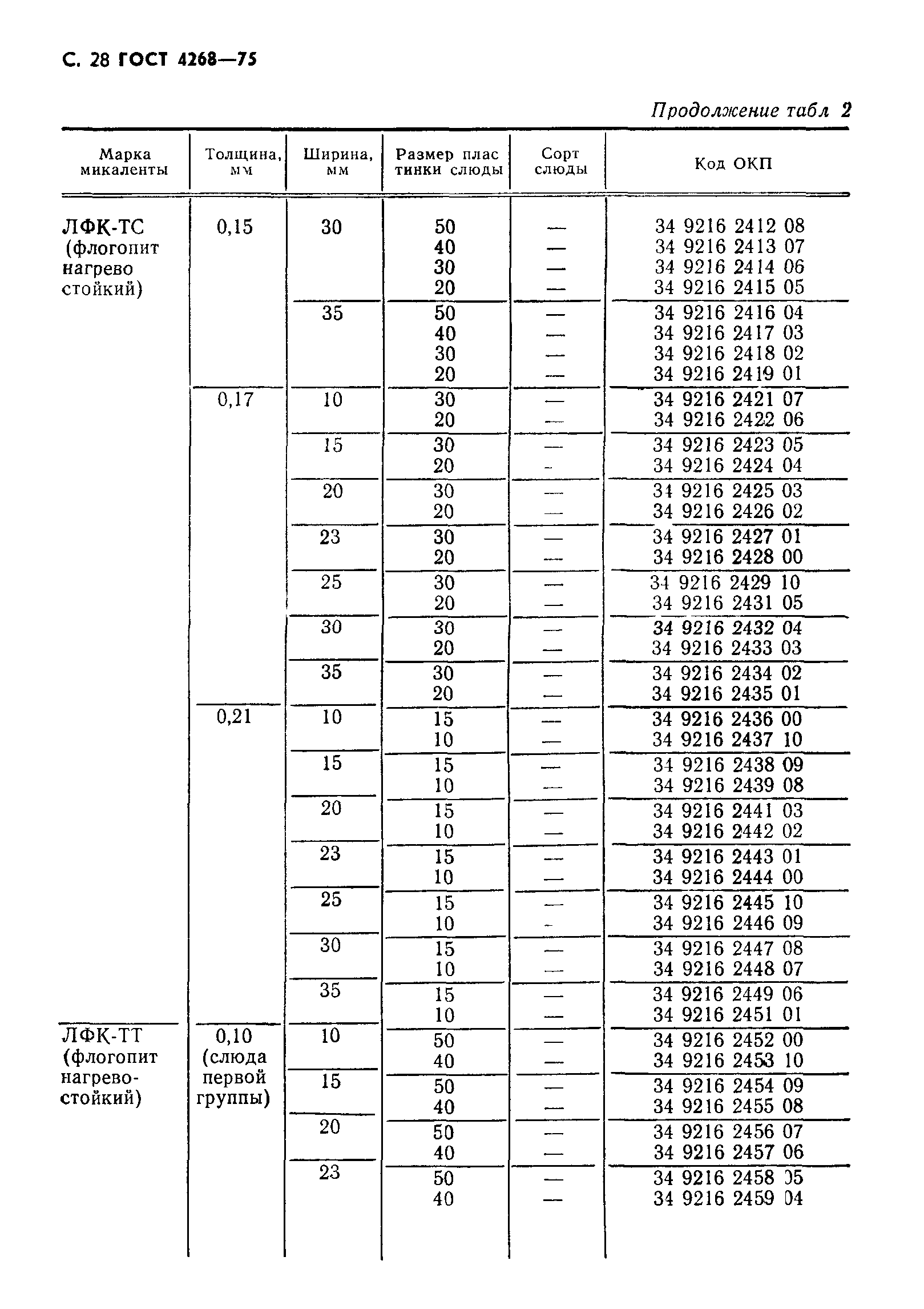 ГОСТ 4268-75